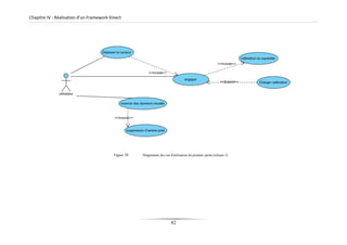 Chapitre IV : Réalisation d’un Framework Kinect
Figure 29: Diagramme des cas d'utilisation du premier sprint (release 2)
82
 