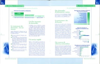 Rapport annuel 1998 1999