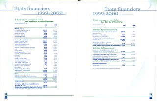 Rapport annuel 1999 2000