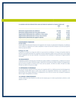 La variation nette des éléments hors caisse du fonds de roulement se résume comme suit :
2004 2003
$ $
Diminution (augmentation) des débiteurs (43 033) 13 433
Diminution (augmentation) des frais payés d’avance 5 218 (4 477)
Augmentation (diminution) des créditeurs et frais courus (36 541) 17 205
Augmentation (diminution) des revenus reçus d’avance (4 842) 4 229
Augmentation (diminution) des apports reportés (50 629) 50 629
(129 827) 81 019
9) INSTRUMENTS FINANCIERS
a) Juste valeur
La juste valeur des instruments financiers de l’organisme tels l’encaisse, les placements temporaires, les débiteurs
et les créditeurs se rapproche de la valeur comptable en raison de leur brève échéance ou du fait qu’ils portent
intérêt au taux du marché.
b) Risque de crédit
L’organisme est exposé à un risque de crédit en ce qui concerne ses débiteurs. Ce risque est toutefois réduit du
fait que les principaux partenaires de l’organisme sont des organismes publics ou des sociétés qui se sont engagés
envers l’organisme sur une base volontaire. Des provisions sont constituées et maintenues à l’égard de pertes
éventuelles.
10) ENGAGEMENTS
L’organisme est partie à des baux pour la location de sa place d’affaires et d’équipements. La dépense de l’exercice
est de 50 070 $ et les loyers minimums à payer, relativement à la location de sa place d’affaires et d’équipements,
pour les exercices devant se terminer les 31 mars sont les suivants : 48 390 $ en 2005; 49 300 $ en 2006;
49 300 $ en 2007 et 45 623 $ en 2008.
11) DÉPENDANCE ÉCONOMIQUE
Au cours de l’exercice, plus de 70 % des revenus de l’organisme [80 % en 2003] proviennent de Développement
Économique Canada (DEC) dans le cadre d’une entente de coopération intervenue entre l’organisme et le
gouvernement du Canada relativement à l’établissement d’un centre de services aux entreprises canadiennes
dans la région métropolitaine de Québec.
12) CHIFFRES CORRESPONDANTS
Certains chiffres des états financiers de 2003 ont été reclassés pour en rendre la présentation conforme à celle
adoptée en 2004.
20
 