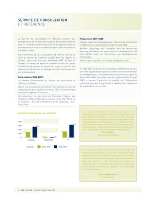 Le Service de consultation et référence permet aux
entrepreneurs de faire le point sur leurs démarches d’affaires
avec un conseiller expérimenté, tout en les aiguillant vers les
bonnes ressources et les meilleurs experts dans les secteurs
d’activités ciblés.
Par l’entremise de ses conseillers, RE offre le service de
veille du réseau de Carrefour Capital dans les régions de
Québec, Lévis ainsi que pour différentes MRC de l’est du
Québec, un réseau de bases de données locales de projets
d’affaires et de sources de capital de risque. Le mandat des
veilleurs est de faciliter le maillage entre les investisseurs et
les entrepreneurs.
Faits saillants 2006-2007:
Le nombre d’intervention au Service de consultation et
référence a doublé;
Mise à jour du guide en commerce international en vertu de
l’implantation de la nouvelle norme C-TPAT (Customs-Trade
Partnership Against Terrorism);
Accroissement du territoire de Carrefour Capital aux
différentes MRC du Bas-Saint-Laurent, de la Côte-Nord, de
la Gaspésie – Îles-de-la-Madeleine et du Saguenay – Lac-
Saint-Jean.
Perspectives 2007-2008:
Intégrer l’expertise développée par le Service de consultation
et référence au nouveau Service Info-Conseil PME;
Bonifier l’aiguillage des clientèles vers les ressources
externes pertinentes en poursuivant le développement de
liens étroits avec les intervenants en développement
économique;
Mettre à jour le guide sur la relève entrepreneuriale.
En 2006-2007, le Service de consultation et référence a connu
une forte augmentation quant au nombre de rencontres avec
les entrepreneurs. Une collaboration soutenue de la part du
Service Info-PME, dans le but de créer le Service Info-Conseil
PME, a permis d’accroître la qualité de l’information
transmise ainsi que d’augmenter la rapidité dans l’exécution
de la prestation de services.
8 VOIR PLUS LOIN RAPPORT ANNUEL 2006-2007
SERVICE DE CONSULTATION
ET RÉFÉRENCE
Lors de nos différentes rencontres, le Service de
consultation et référence de Ressources Entreprises a su
correctement m’orienter, ce qui m’a permis d’avancer
efficacement dans le cadre de mon projet en recherche et
développement technologique pour mon système de con-
trôle de l’environnement destiné aux Personnes Sourdes et
Malentendantes. Ressources Entreprises est devenu, pour
notre compagnie, un allié stratégique incontournable.
Eric Taillefer
Harmonya Technologies
À la suite de rencontres avec le service conseil de
Ressources Entreprises, j’ai pu être conseillé et dirigé
adéquatement vers les bonnes ressources, et ce, autant
au niveau du financement que de la recherche de contacts
pour des services et des renseignements utiles au
démarrage et à la progression de notre jeune coopérative.
Cela a permis la création de 4 emplois: 2 à temps plein
et 2 à temps partiel.
Jean-Philippe Brochu
I Found Coop
Information transmise par les conseillers
Nombre de
clients réguliers
0
1000
2000
3000
4000
Nombre de clients
Carrefour Capital
1 348
2 894
206 126
Total
1 554
3 020
2005-2006Légende 2006-2007
 