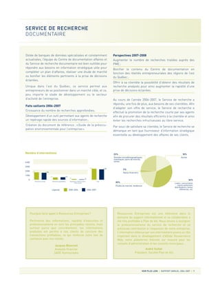 VOIR PLUS LOIN RAPPORT ANNUEL 2006-2007 9
Dotée de banques de données spécialisées et constamment
actualisées, l’équipe du Centre de documentation affaires et
du Service de recherche documentaire est bien outillée pour
répondre aux besoins en information stratégique utile pour
compléter un plan d’affaires, réaliser une étude de marché
ou bonifier les éléments pertinents à la prise de décisions
éclairées.
Unique dans l’est du Québec, ce service permet aux
entrepreneurs de se positionner dans un marché cible, et ce,
peu importe le stade de développement ou le secteur
d’activité de l’entreprise.
Faits saillants 2006-2007
Croissance du nombre de recherches approfondies;
Développement d’un outil permettant aux agents de recherche
un repérage rapide des sources d’information;
Création du document de référence: «Guide de la préoccu-
pation environnementale pour l’entreprise».
Perspectives 2007-2008
Augmenter le nombre de recherches traitées auprès des
PME;
Bonifier le contenu du Centre de documentation en
fonction des réalités entrepreneuriales des régions de l’est
du Québec;
Offrir à sa clientèle la possibilité d’obtenir des résultats de
recherche analysés pour ainsi augmenter la rapidité d’une
prise de décisions éclairées.
Au cours de l’année 2006-2007, le Service de recherche a
répondu, une fois de plus, aux besoins de ses clientèles. Afin
d’adapter son offre de service, le Service de recherche a
effectué la promotion de la recherche courte par ses agents
afin de procurer des résultats efficients à la clientèle et ainsi
éviter les recherches infructueuses au libre-service.
Par souci de satisfaire sa clientèle, le Service de recherche se
démarque en tant que fournisseur d’information stratégique
essentielle au développement des affaires de ses clients.
SERVICE DE RECHERCHE
DOCUMENTAIRE
Pourquoi faire appel à Ressources Entreprises?
Pertinence des informations, rapidité d’exécution et
professionnalisme en sont les principales raisons, mais
surtout parce que concrètement, les informations
produites ont permis à nos clients de conclure des
transactions profitables, ce qui renforcie notre lien de
confiance avec nos clients.
Jacques Blanchet
Analyste financier
SADC Kamouraska
Ressources Entreprises est une référence dans le
domaine du support informationnel et sa collaboration a
été très profitable à Plan de Vol. Nous tenons à souligner
le professionnalisme du service de recherche et sa
précieuse contribution à l’expansion de notre entreprise.
L’information obtenue par son intermédiaire jouera un rôle
important dans le développement d’IdSide Gouvernance
Web, notre plateforme Internet sur mesure pour les
conseils d’administration et les conseils municipaux.
André Vuillet
Président, Société Plan de Vol
Nombre d’interventions
Données sociodémographiques,
statistiques, parts de marché,
ventes
23%
Autres
18%
Ratios financiers
3%
Listes: concurrents,
clients potentiels,
distributeurs, foires,
références, etc.
36%
Études de marché, tendances
20%Recherches courtes
0
1000
2000
3000
4000
Recherches approfondies
1 943 1 763
503 514
Total
2 631 2 358
Nombre de rencontres clients
(Libre-service)
185 81
2005-2006Légende 2006-2007
 