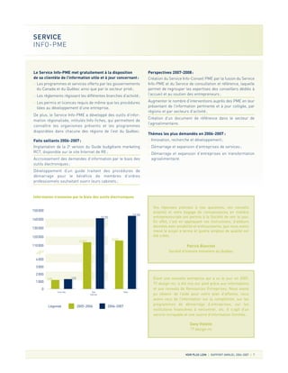 VOIR PLUS LOIN RAPPORT ANNUEL 2006-2007 7
Le Service Info-PME met gratuitement à la disposition
de sa clientèle de l’information utile et à jour concernant:
– Les programmes et services offerts par les gouvernements
du Canada et du Québec ainsi que par le secteur privé;
– Les règlements régissant les différentes branches d’activité;
– Les permis et licences requis de même que les procédures
liées au développement d’une entreprise.
De plus, le Service Info-PME a développé des outils d’infor-
mation régionalisée, intitulés Info-fiches, qui permettent de
connaître les organismes présents et les programmes
disponibles dans chacune des régions de l’est du Québec.
Faits saillants 2006-2007:
Implantation de la 2e version du Guide budgétaire marketing
RCT, disponible sur le site Internet de RE;
Accroissement des demandes d’information par le biais des
outils électroniques;
Développement d’un guide traitant des procédures de
démarrage pour le bénéfice de membres d’ordres
professionnels souhaitant ouvrir leurs cabinets;
Perspectives 2007-2008:
Création du Service Info-Conseil PME par la fusion du Service
Info-PME et du Service de consultation et référence, laquelle
permet de regrouper les expertises des conseillers dédiés à
l’accueil et au soutien des entrepreneurs;
Augmenter le nombre d’interventions auprès des PME en leur
présentant de l’information pertinente et à jour colligée, par
régions et par secteurs d’activité;
Création d’un document de référence dans le secteur de
l’agroalimentaire.
Thèmes les plus demandés en 2006-2007 :
– Innovation, recherche et développement;
– Démarrage et expansion d’entreprises de services;
– Démarrage et expansion d’entreprises en transformation
agroalimentaire.
SERVICE
INFO-PME
Information transmise par le biais des outils électroniques
Vos réponses précises à nos questions, vos conseils
éclairés et votre bagage de connaissances en matière
entrepreneuriale ont permis à la Société de voir le jour.
En effet, c’est en appliquant vos instructions, d’ailleurs
données avec amabilité et enthousiasme, que nous avons
mené le projet à terme et quatre emplois de qualité ont
été créés.
Patrick Blanchet
Société d’histoire forestière du Québec
Étant une nouvelle entreprise qui a vu le jour en 2007,
77 design inc. a été mis sur pied grâce aux informations
et aux conseils de Ressources Entreprises. Nous avons
pu obtenir de l’aide pour notre plan d’affaires, nous
avons reçu de l’information sur la compétition, sur les
programmes de démarrage d’entreprises, sur les
institutions financières à rencontrer, etc. Il s’agit d’un
service incroyable et une source d’information illimitée.
Dany Violette
77 design inc
0
1000
2000
3000
4000
Courriels
1205 1312
Site
Internet
Total
115 077
142 565
120000
130000
110000
140000
150000
113872
141253
2005-2006Légende 2006-2007
 