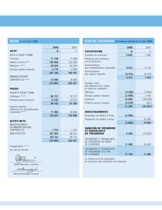 BILAN au 31 mars 2008 FLUX DE TRÉSORERIE de l’exercice terminé le 31 mars 2008
	 	 	 2008		 2007	
exploitation	 	 $		 $			
Excédent de l’exercice 	 	 5 035		 1 395		
Éléments sans incidence 	
sur la trésorerie :	
Amortissement 	
des immobilisations corporelles 	 	 6 012		 6 779		
Amortissement 	
des apports reportés 	 	 (5 574	) 	 (6 232	)	
	 	 	 5 473		 1 942	
Variation nette
des éléments hors caisse 	
du fonds de roulement :
Débiteurs 	 	 (3 290	)	 (7 804	)	
Charges payées d’avance 	 	 (2 836	)	 2 242		
Créditeurs 	 	 15 000		 (29 030	)	
Produits perçus d’avance 	 	 (3 078	)	 (307	)	
	 	 	 11 269		 (32 957	)
INVESTISSEMENTS
Acquisition de dépôts à terme 	 	 (5 000	)	 -		
Disposition de dépôts à terme 	 	 -		 15 000		
	 	 	 (5 000	)	 15 000	
VARIATION DE TRÉSORERIE
ET ÉQUIVALENTS
DE TRÉSORERIE	 	 6 269		 (17 957	)
TRÉSORERIE ET ÉQUIVALENTS 	
DE TRÉSORERIE AU DÉBUT 	
DE L’EXERCICE	 	 11 489		 29 446	
TRÉSORERIE ET ÉQUIVALENTS 	
DE TRÉSORERIE À LA FIN 	
DE L’EXERCICE	 	 17 758		 11 489	
La trésorerie et les équivalents 	
de trésorerie sont constitués de l’encaisse.
	 	 	 2008	 2007	
ACTIF	 	 $	 $	
ACTIF À COURT TERME	 	
Encaisse 	 	 17 758	 11 489		
Dépôts à terme (note 4)
	 	 130 000	 125 000		
Débiteurs (note 5)
	 	 46 624	 43 334		
Charges payées d’avance 	 	 6 774	 3 938		
	 	 	 201 156	 183 761	
IMMOBILISATIONS 	
CORPORELLES (note 6)
	 	 12 848	 18 860		
	 	 	 214 004	 202 621
passif	 	
PASSIF À COURT TERME	 	
Créditeurs (note 8)
	 	 85 727	 70 727		
Produits perçus d’avance 	 	 13 435	 16 513		
	 	 	 99 162	 87 240
Apports reportés 	
afférents aux immobilisations 	
corporelles (note 9)
	 	 11 095	 16 669		
	 	 	 110 257	 103 909	
ACTIFS NETS	 	
INVESTISSEMENT 	
EN IMMOBILISATIONS
Corporelles 	 	 1 753	 2 191		
Non affectés 	 	 101 994	 96 521		
	 	 	 103 747	 98 712		
	 	 	 214 004	 202 621	
Engagements (note 12)	
Au nom du Conseil
	 	 	
	 	
Djamil Moussaoui, président
Marcel Champagne, trésorier
 