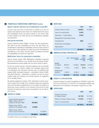 g	 PRINCIPALES CONVENTIONS COMPTABLES (suite)
Apports reportés afférents aux immobilisations corporelles
Les dons reçus sous forme de biens-fonds et matériel et les dons en
espèces avec lesquels des biens-fonds et du matériel doivent être acquis
sont comptabilisés comme des apports reportés et sont amortis selon
la même méthode et au même taux que les immobilisations corporelles
correspondantes.
Aide gouvernementale
Lorsque l’organisme devient éligible à recevoir une aide gouvernemen-
tale, celle-ci est alors comptabilisée aux livres. Une aide relative aux
immobilisations corporelles est comptabilisée comme un apport reporté et
amortie selon la même méthode et au même taux que les immobilisations
corporelles qui y sont reliées. Une aide relative aux dépenses courantes
est comptabilisée aux produits de l’organisme.
Modification future de conventions comptables
Selon le nouveau chapitre 1506, Modifications comptables, l’organisme
doit fournir de l’information sur une nouvelle source de principes compta-
bles généralement reconnus publiée mais non encore entrée en vigueur.
Au cours du prochain exercice, l’organisme appliquera donc les nouvelles
recommandations de l’Institut canadien des comptables agréés quant
à la présentation des instruments financiers suite à la publication des
chapitres 3862, Instruments financiers – informations à fournir et 3863,
Instruments financiers – présentation. La direction n’est pas en mesure
d’évaluer quelle sera l’incidence sur ses états financiers de l’application
de ces nouvelles normes.
Elle adoptera également le chapitre 1535, Informations à fournir concer-
nant le capital. Cette nouvelle norme comptable exigera que l’organisme
donne des informations supplémentaires sur son capital. Son adoption ne
devrait avoir aucune incidence sur les montants inscrits dans les états
financiers de l’organisme puisqu’il porte principalement sur les informa-
tions à fournir.
g	 DÉPÔTS À TERME
Les dépôts à terme sont rachetables en tout temps.
g	 DÉBITEURS
g	 IMMOBILISATIONS CORPORELLES
g	 CRÉDIT À L’EXPLOITATION
L’organisme dispose d’un crédit à l’exploitation de 150 000 $. Il porte inté-
rêt au taux de base plus 3 %, soit 8,25 %. Une hypothèque mobilière sans
dépossession sur les débiteurs a été donnée en garantie de ce crédit.
g	 CRÉDITEURS
	 	 	 2008	 2007
Caisse Populaire Desjardins	
Dépôt à terme, 2,65 %, 	
échéant le 29 février 2009	 	 105 000 $	 -
Dépôt à terme, 3,65 %, 	
échéant le 19 septembre 2008		 25 000 $	 -    
Dépôt à terme, 3,00 %, 	
échu au cours de l’exercice	 	 -	 125 000 $
	 	 	 130 000 $	 125 000 $
			 2008	 2007
Comptes clients et autres	 	 39 992 $	 34 488 $
Taxes à la consommation	 	 3 418 $	 -    
Subventions – Emploi-Québec	 	 3 014 $	 -    
Développement Économique Canada:
Fonctionnement	 	 200 $	 -    
Infrastructure technologique	 	 -	 2 221 $
Régionalisation	 	 -	 6 625 $
	 	 	 46 624 $	 43 334 $
			 2008	 2007
	 Coût	 Amortissement	 Valeur 	 Valeur
		 cumulé	 comptable 	 comptable
			 nette	 nette
Mobilier 	
et matériel	 88 851 $	 76 580 $	 12 271 $	 15 339 $
Enseigne	 5 770 $	 5 193 $	 577 $	 1 731 $
Améliorations 	
locatives	 8 952 $	 8 952 $	 -	 1 790 $
	 103 573 $	 90 725 $	 12 848 $	 18 860 $
			 2008	 2007
Comptes fournisseurs 	
et charges courues	 	 54 115 $	 43 779$
Salaires et charges sociales à payer	 31 612 $	 22 682 $
Taxes à la consommation	     	 -  	 4 266 $
	      	 	 85 727 $	 70 727$
3 5
6
7
8
4
 