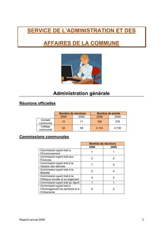 Rapport annuel 2009 3
SERVICE DE L’ADMINISTRATION ET DES
AFFAIRES DE LA COMMUNE
Administration générale
Réunions officielles
Nombre de réunions Nombre de points
2008 2009 2008 2009
Conseil
communal
12 11 338 378
Collège
communal
52 58 4.103 4.730
Commissions communales
Nombre de réunions
2008 2009
Commission ayant trait à
l’Environnement
1 1
Commission ayant trait aux
Finances
2 2
Commission ayant trait à la
Gestion des déchets
7 5
Commission ayant trait à la
Mobilité
5 4
Commission ayant trait à la
Politique sociale et au logement
4 2
Commission ayant trait au Sport 1 1
Commission ayant trait à
l’Aménagement du territoire et à
l’Urbanisme
5 2
 