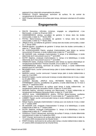 Rapport annuel 2009 38
paiement d’une indemnité compensatoire de préavis ;
• FERROUJI TOUATI Mohammed, technicien de surface, fin de contrat de
remplacement le 09 octobre 2009 ;
• WIOT Chantal, technicienne de surface plein temps, démission volontaire le 20 octobre
2009.
Engagements
• DALCQ Geneviève, infirmière mi-temps, engagée au prégardiennat « Les
Marmousets » à dater du 05 janvier 2009 ;
• VANDENBROECK Jérémy, surveillant de garderie ¼ temps dans les écoles
communales, à dater du 1
ier
février 2009 ;
• POTIAU Marie-Vanessa, surveillante de garderie ¼ temps dans les écoles
communales, à dater du 1
ier
février 2009 ;
• JIROFLE Anne, surveillante de garderie ¼ temps dans les écoles communales, à dater
du 1
ier
février 2009 ;
• PAIRON Myriam, surveillante de garderie ¼ temps dans les écoles communales, à
dater du 1
ier
février 2009 ;
• DE VLEESCHOUWER Patrick, employé d’administration plein temps au service
recouvrement (Finances), à durée indéterminée à dater du 1
ier
avril 2009 ;
• DE BUEGER Julie, employée d’administration ¾ temps à la bibliothèque, à durée
déterminée de 6 mois prenant cours le 1
ier
avril 2009 ;
• DUTRY Delphine, employée d’administration ¼ temps à la bibliothèque, à durée
déterminée de 6 mois prenant cours le 1
ier
avril 2009 ;
• VANZELEN Cédric, employé d’administration plein temps au service informatique en
remplacement de Monsieur Thomas Crauwels, et ce à dater du 1
ier
avril 2009 ;
• VANDENBROECK Jérémy, technicien de surface ¾ temps, à durée indéterminée
prenant cours le 2 avril 2009 ;
• BEUGNIER Kevin, ouvrier communal temps plein à durée indéterminée à dater du 2
avril 2009 ;
• MARION Ludovic, ouvrier communal / huissier temps plein à durée indéterminée à
dater du 4 mai 2009 ;
• BUSATO Frédéric, ouvrier communal mi-temps à durée déterminée de 6 mois, à dater
du 22 juillet 2009 ;
• LAVENCY Marcelle, JIROFLE Anne, REYNIERS Michèle, NOEL Karin,
STENDEBACH Jeanine, surveillantes de garderie, à durée déterminée de 10 mois à
dater du 1
ier
septembre 2009 ;
• SMET Claude, technicienne de surface quart temps à durée indéterminée en
remplacement partiel de Jacqueline Clooth, à dater du 15 août 2009 ;
• SERVAIS Sabrina, infirmière mi-temps aux Marmousets, à durée indéterminée en
remplacement de Madame Geneviève Dalcq, à dater du 17 août 2009 ;
• JIROFLE Anne, VANDENBROECK Jérémy, POTIAU Marie-Vanessa, auxiliaires
professionnels, à durée déterminée de 10 mois à dater du 1
ier
septembre 2009 ;
• LOMBRY Pascal, ouvrier communal plein temps à durée indéterminée à dater du 1
ier
septembre 2009 ;
• NOCA Virginie, employée d’administration ¼ temps pour une durée de 3 mois, à dater
du 1
ier
octobre 2009
• DE BUEGER Julie, employée d’administration ¾ temps à la bibliothèque, à durée
indéterminée à dater du 1
ier
octobre 2009 ;
• DUTRY Delphine, employée d’administration ¼ temps à la bibliothèque, à durée
indéterminée à dater du 1
ier
octobre 2009 ;
• FERROUJI TOUATI Mohammed, technicien de surface ¾ temps, à durée déterminée
(remplacement) à dater du 8 septembre 2009 ;
• WIOT Chantal, technicienne de surface plein temps, à durée indéterminée à dater du
13 octobre 2009 (remplacement de Claude Smet) ;
• PONTI Christine, technicienne de surface plein temps, à durée indéterminée à dater du
27 octobre 2009 (remplacement de Chantal Wiot).
 