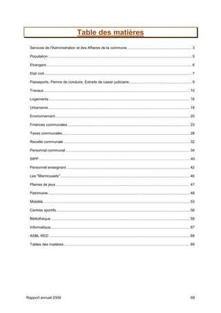 Rapport annuel 2009 69
Table des matières
Services de l'Administration et des Affaires de la commune............................................................... 3
Population ............................................................................................................................................ 5
Etrangers.............................................................................................................................................. 6
Etat civil................................................................................................................................................ 7
Passeports, Permis de conduire, Extraits de casier judiciaire............................................................. 9
Travaux .............................................................................................................................................. 10
Logements ......................................................................................................................................... 16
Urbanisme.......................................................................................................................................... 18
Environnement................................................................................................................................... 20
Finances communales ....................................................................................................................... 23
Taxes communales............................................................................................................................ 28
Recette communale ........................................................................................................................... 32
Personnel communal ......................................................................................................................... 34
SIPP……………………………………………………………………………………………………………40
Personnel enseignant ........................................................................................................................ 42
Les "Marmousets".............................................................................................................................. 46
Plaines de jeux................................................................................................................................... 47
Patrimoine.......................................................................................................................................... 48
Mobilité............................................................................................................................................... 53
Centres sportifs.................................................................................................................................. 56
Bibliothèque ....................................................................................................................................... 58
Informatique ....................................................................................................................................... 67
ASBL RED ......................................................................................................................................... 68
Tables des matières........................................................................................................................... 69
 