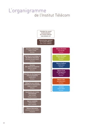 L’organigramme
                            de l’Institut Télécom


                                         Président du conseil
                                           d’administration
                                         de l’Institut Télécom
                                          JEAN-BERNARD LEVY


                                       Administrateur général
                                        de l’Institut Télécom
                                        JEAN-CLAUDE JEANNERET


             Direction scientifique                              Télécom ParisTech
                 FRANCIS JUTAND                                    YVES POILANE
                    Directeur                                        Directeur

          Direction de la stratégie et                           Télécom Bretagne
           des affaires financières                                 PAUL FRIEDEL
           JOCELYNE SOUSSAN-COANTIC                                   Directeur
                   Directrice
                                                                 Télécom SudParis
                   Direction                                       PIERRE ROLIN
           des ressources humaines                                   Directeur
                BRIGITTE ROUÈDE
                   Directrice                                      Télécom École
                                                                  de Management
          Direction du développement                               DENIS LAPERT
              et de la prospective                                   Directeur
                 PIERRE BAYLET
                    Directeur                                     Télécom Lille1
                                                                  BERTRAND BONTE
            Délégation aux relations                                 Directeur
          extérieures et communication
               ISABELLE LAUTRAITE                                    Eurecom
                    Déléguée                                       ULRICH FINGER
                                                                     Directeur
            Coordination de l’action
                internationale
                  MARC PEYRADE
                Chargé de mission


              Agence comptable
                 NICOLE DELVAL
                Agent comptable

             Télécom Valorisation
           JOCELYNE SOUSSAN-COANTIC
                   Présidente




64
 