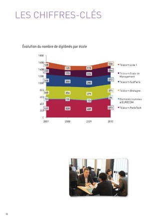 LES CHIFFRES-CLÉS


      Évolution du nombre de diplômés par école




66
 