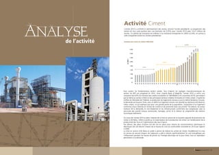 Activité Ciment
                           Analyse
                               de l’activité
                                               L’année 2010 a conforté le ralentissement des ventes, amorcé l’année précédente. La progression des
                                               ventes est tout juste positive avec une évolution de 0,35% pour l’année 2010 avec 14,57 millions de
                                               tonnes. Ce rythme de croissance est inférieur à la croissance enregistrée en 2009 (+3,4%), et surtout à
                                               celle enregistrée durant les années précédentes.


                                               Évolution des ventes de ciment (1980-2010)

                                                                                                                                                                                                   +7,21%




                                                                                                                                                                                                                                                     14 571
                                                                                                                                                                                                                                            14 519
                                                               16 000




                                                                                                                                                                                                                                   14 047
                                                                                                                                                                                                                          12 787
                                                               14 000




                                                                                                                                                                                                                 11 357
                                                               12 000




                                                                                                                                                                                                        10 289
                                                   En 1000 T
                                                               10 000
                                                                                                                                           +4,7%

                                                                8 000
                                                                                            +2,4%
                                                                6 000



                                                                4 000


                                                                2 000


                                                                  0,0




                                                                        80
                                                                             81
                                                                                  82
                                                                                       83

                                                                                             84

                                                                                                  85

                                                                                                       86
                                                                                                            87

                                                                                                                 88
                                                                                                                      89

                                                                                                                           90
                                                                                                                                91

                                                                                                                                     92

                                                                                                                                          93

                                                                                                                                               94
                                                                                                                                                    95
                                                                                                                                                         96

                                                                                                                                                              97
                                                                                                                                                                   98
                                                                                                                                                                        99
                                                                                                                                                                             2000

                                                                                                                                                                                    01
                                                                                                                                                                                         02

                                                                                                                                                                                              03
                                                                                                                                                                                                   04

                                                                                                                                                                                                        05
                                                                                                                                                                                                                 06
                                                                                                                                                                                                                          07

                                                                                                                                                                                                                                   08
                                                                                                                                                                                                                                            09
                                                                                                                                                                                                                                                     2010
                                               Pour autant, les fondamentaux restent solides. Tout d’abord, les agrégats macroéconomiques du
                                               secteur du BTP ont progressé en 2010. Ainsi, d’après Bank al Maghrib, l’année 2010 a connu une
                                               croissance de 9,6% du montant des crédits immobiliers (à 188 MMdhs à fin novembre 2010), permettant
                                               par là même au secteur d’être un des principaux secteurs créateur d’emplois en milieu urbain. D’après les
                                               chiffres du Ministère de l’Habitat, la production de logements sociaux a suivi la même tendance. Ensuite,
                                               la demande est toujours forte, avec un déficit en logement encore non résorbé qui demeure très élevé en
                                               milieu urbain, ce qui explique que pour une grande partie de la population, l’acquisition d’un logement
                                               conforme à leurs attentes en termes de confort et de proximité reste une priorité. Par ailleurs, les autres
                                               moteurs de la demande, le non-résidentiel et les infrastructures confirment leur progression avec la
                                               poursuite des grands travaux (autoroutes, barrages, ports) et la relance du programme des stations
                                               touristiques balnéaires.

                                               Au cours de l’année 2010 et dans l’attente de la mise en service de la nouvelle capacité de production de
                                               clinker à Aït Baha, l’effort a porté sur la maximisation de la production de clinker via l’amélioration de la
                                               productivité des fours et l’optimisation des taux d’ajout.
                                               Par ailleurs, des plans d’action ont été mis en place pour réduire les consommations thermiques et
                                               électriques afin de réduire l’impact de la hausse du coût du combustible constatée en 2010 par rapport
                                               à 2009.
                                               La mise en service d’Aït Baha en juillet a permis de réduire les achats de clinker. Parallèlement la mise
                                               en service du second broyeur de Laâyoune a aidé à réduire significativement le coût énergétique par
                                               l’effacement pendant les heures de pointe où l’énergie électrique est la plus chère, tout en répondant
                                               pleinement à la demande.




42 - Rapport annuel 2010                                                                                                                                                                                                                    Rapport annuel 2010 - 43
 