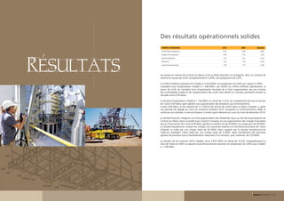 Des résultats opérationnels solides
                                COMPTES CONSOLIDES                                            2010                2009            Variation
                                Chiffre d’affaires opérationnel                                3 629              3 599              +0,8%

                                Excédent brut d’exploitation                                   1 448              1 516               -4,5%




                   Resultats
                                Résultat d’exploitation                                        1 156              1 321              -12,5%

                                Résultat net                                                    872                970               -10,2%

                                Capacité d’autofinancement                                     1 199              1 155              +3,8%




                               Les ventes en volume de Ciments du Maroc et de sa filiale Indusaha ont enregistré, dans un contexte de
                               marché en hausse de 0,4% comparativement à 2009, une progression de 2,9%.

                               Le chiffre d’affaires opérationnel s’établit à 3 629 MDH, en progression de 0,8% par rapport à 2009.
                               L’excédent brut d’exploitation s’établit à 1 448 MDH, soit 39,9% du chiffre d’affaires opérationnel, le
                               retrait de 4,5% de l’excédent brut d’exploitation résultant de la forte augmentation des prix d’achat
                               des combustibles solides et de l’augmentation des coûts fixes relatifs au nouveau périmètre incluant la
                               nouvelle usine d’Aït Baha.

                               Le résultat d’exploitation s’établit à 1 156 MDH, en retrait de 12,5%, les compléments de mise en service
                               de l’usine d’Aït Baha ayant généré une augmentation des dotations aux amortissements.
                               L’usine d’Aït Baha, d’une capacité de 2,2 millions de tonnes de ciment dans la région d’Agadir, a, après
                               une période de réglage au cours du troisième trimestre 2010, enregistré un fonctionnement stable et
                               conforme aux attentes, le second broyeur à ciment ayant démarré au cours du mois de décembre 2010.

                               Le résultat financier, intégrant une forte augmentation des dividendes reçus au titre de la participation de
                               Ciments du Maroc dans la société Suez Cement Company, et une augmentation des charges financières
                               due au financement de l’usine d’Aït Baha, génère un produit net de 94 MDH, en progression de 58 MDH.
                               Le résultat exceptionnel, incluant les charges non courantes relatives à la fermeture prochaine de l’usine
                               d’Agadir, se solde par une charge nette de 94 MDH, étant rappelé que le résultat exceptionnel de
                               l’exercice précédent s’était soldé par une charge nette de 4 MDH, après retraitement des dernières
                               reprises de provisions pour investissements industriels d’un montant, pour mémoire, de 270 MDH.

                               Le résultat net de l’exercice 2010 s’établit, ainsi, à 872 MDH, en retrait de 10,2% comparativement à
                               celui de l’exercice 2009, la capacité d’autofinancement ressortant en progression de 3,8% pour s’établir
                               à 1 199 MDH.




46 - Rapport annuel 2010                                                                                                      Rapport annuel 2010 - 47
 