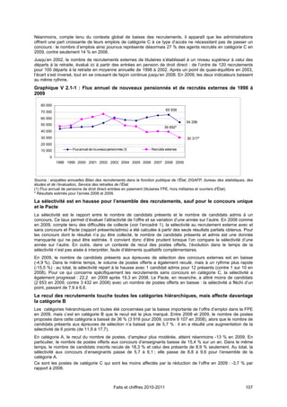 Néanmoins, compte tenu du contexte global de baisse des recrutements, il apparaît que les administrations
offrent une part croissante de leurs emplois de catégorie C à ce type d’accès ne nécessitant pas de passer un
concours : le nombre d’emplois ainsi pourvus représente désormais 27 % des agents recrutés en catégorie C en
2009, contre seulement 14 % en 2006.
Jusqu’en 2002, le nombre de recrutements externes de titulaires s’établissait à un niveau supérieur à celui des
départs à la retraite, évalué ici à partir des entrées en pension de droit direct : de l’ordre de 120 recrutements
pour 100 départs à la retraite en moyenne annuelle de 1998 à 2002. Après un point de quasi-équilibre en 2003,
l’écart s’est inversé, tout en se creusant de façon continue jusqu’en 2008. En 2009, les deux indicateurs baissent
au même rythme.
Graphique V 2.1-1 : Flux annuel de nouveaux pensionnés et de recrutés externes de 1998 à
2009

   80 000
                                                                               65 939
   70 000
   60 000
                                                                                         54 296
   50 000
                                                                             39 692*
   40 000
   30 000                                                                                30 317*
   20 000
   10 000            Flux annuel de nouveaux pensionnés (1)          Recrutés externes

        0
            1998 1999 2000 2001 2002 2003 2004 2005 2006 2007 2008 2009



Source : enquêtes annuelles Bilan des recrutements dans la fonction publique de l’État, DGAFP, bureau des statistiques, des
études et de l’évaluation, Service des retraites de l’État.
(1) Flux annuel de pensions de droit direct entrées en paiement (titulaires FPE, hors militaires et ouvriers d'État).
* Résultats estimés pour l'année 2008 et 2009.

La sélectivité est en hausse pour l’ensemble des recrutements, sauf pour le concours unique
et le Pacte
La sélectivité est le rapport entre le nombre de candidats présents et le nombre de candidats admis à un
concours. Ce taux permet d’évaluer l’attractivité de l’offre et sa variation d’une année sur l’autre. En 2008 comme
en 2009, compte tenu des difficultés de collecte (voir l’encadré 1), la sélectivité au recrutement externe avec et
sans concours et Pacte (rapport présents/admis) a été calculée à partir des seuls résultats partiels obtenus. Pour
les concours dont le résultat n’a pu être collecté, le nombre de candidats présents et admis est une donnée
manquante qui ne peut être estimée. Il convient donc d’être prudent lorsque l’on compare la sélectivité d’une
année sur l’autre. En outre, dans un contexte de recul des postes offerts, l’évolution dans le temps de la
sélectivité n’est pas aisée à interpréter, faute d’éléments qualitatifs complémentaires.
En 2009, le nombre de candidats présents aux épreuves de sélection des concours externes est en baisse
(-4,9 %). Dans le même temps, le volume de postes offerts a également reculé, mais à un rythme plus rapide
(-15,5 %) : au total, la sélectivité repart à la hausse avec 1 candidat admis pour 12 présents (contre 1 sur 10 en
2008). Pour ce qui concerne spécifiquement les recrutements sans concours en catégorie C, la sélectivité a
également progressé : 22,2 en 2009 après 19,3 en 2008. Le Pacte, en revanche, a attiré moins de candidats
(2 653 en 2009, contre 3 432 en 2008) avec un nombre de postes offerts en baisse : la sélectivité a fléchi d’un
point, passant de 7,9 à 6,6.
Le recul des recrutements touche toutes les catégories hiérarchiques, mais affecte davantage
la catégorie B
Les catégories hiérarchiques ont toutes été concernées par la baisse importante de l’offre d’emploi dans la FPE
en 2009, mais c’est en catégorie B que le recul est le plus marqué. Entre 2008 et 2009, le nombre de postes
proposés dans cette catégorie a baissé de 36 % (3 916 pour 2009, contre 6 107 en 2008), alors que le nombre de
candidats présents aux épreuves de sélection n’a baissé que de 5,7 % : il en a résulté une augmentation de la
sélectivité de 6 points (de 11,9 à 17,7).
En catégorie A, le recul du nombre de postes, d’ampleur plus modérée, atteint néanmoins -13 % en 2009. En
particulier, le nombre de postes offerts aux concours d’enseignants baisse de 15,4 % sur un an. Dans le même
temps, le nombre de candidats inscrits recule de 18,3 % et celui des présents de 8,9 % seulement. Au total, la
sélectivité aux concours d’enseignants passe de 5,7 à 6,1 ; elle passe de 8,8 à 9,6 pour l’ensemble de la
catégorie A.
Ce sont les postes de catégorie C qui sont les moins affectés par la réduction de l’offre en 2009 : -3,7 % par
rapport à 2008.



                                                 Faits et chiffres 2010-2011                                          107
 