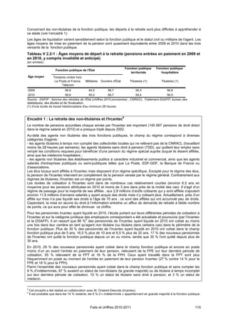 Concernant les non-titulaires de la fonction publique, les départs à la retraite sont plus difficiles à appréhender à
ce stade (voir l’encadré 1).
Les âges de liquidation varient sensiblement selon la fonction publique et le statut civil ou militaire de l'agent. Les
âges moyens de mise en paiement de la pension sont quasiment équivalents entre 2009 et 2010 dans les trois
versants de la fonction publique.
Tableau V 2.2-1 : Âges moyens de départ à la retraite (pensions entrées en paiement en 2009 et
en 2010, y compris invalidité et anticipé)
(en années)

                                                                              Fonction publique   Fonction publique
                       Fonction publique de l'État
                                                                                 territoriale        hospitalière
Âge moyen            Titulaires civiles hors
                      La Poste et France       Militaires   Ouvriers d'État      Titulaires (1)       Titulaires (1)
                             Télécom
2009                          59,4               44,5            58,7                59,3                 56,6
 2010                        59,6             45,0           58,7                 59,4               56,5
Source : DGFiP - Service des retraites de l’État (chiffres 2010 provisoires) ; CNRACL. Traitement DGAFP, bureau des
statistiques, des études et de l'évaluation.
(1) d'une durée de travail hebdomadaire d'au minimum 28 heures.



Encadré 1 : La retraite des non-titulaires et l'Ircantec5
Le nombre de pensions accordées chaque année par l'Ircantec est important (145 667 pensions de droit direct
dans le régime salarié en 2010) et a presque triplé depuis 2002.
Au-delà des agents non titulaires des trois fonctions publiques, le champ du régime correspond à diverses
catégories d'agents :
- les agents titulaires à temps non complet des collectivités locales qui ne relèvent pas de la CNRACL (travaillant
moins de 28 heures par semaine), les agents titulaires sans droit à pension (TSD), qui quittent leur emploi sans
remplir les conditions requises pour bénéficier d'une pension du régime spécial auprès duquel ils étaient affiliés,
ainsi que les médecins hospitaliers ;
- les agents non titulaires des établissements publics à caractère industriel et commercial, ainsi que les agents
salariés d'entreprises publiques ou semi-publiques telles que La Poste, EDF-GDF, la Banque de France ou
d'associations.
Les élus locaux sont affiliés à l'Ircantec mais disposent d'un régime spécifique. Excepté pour le régime des élus,
la pension de l'Ircantec intervient en complément de la pension versée par le régime général. Contrairement aux
régimes de titulaires, l'Ircantec est un régime par points.
Les durées de cotisation à l'Ircantec sont dans de nombreux cas relativement courtes (environ 6,5 ans en
moyenne pour les pensions attribuées en 2010 et moins de 3 ans dans près de la moitié des cas). Il s'agit d'un
régime de passage pour la majorité de ses affiliés : aux 2,8 millions d’actifs cotisants qui y sont affiliés s'ajoutent
environ 11,9 millions d’anciens salariés y ayant acquis des droits mais n’y cotisant plus. Actuellement, près d’un
affilié sur trois n’a pas liquidé ses droits à l’âge de 70 ans : ce sont des affiliés qui ont accumulé peu de droits.
Cependant, la mise en œuvre du droit à l’information entraîne un afflux de demande de retraite à faible nombre
de points, ce qui aura pour effet de diminuer ce chiffre.
Pour les pensionnés Ircantec ayant liquidé en 2010, l’étude portant sur leurs différentes périodes de cotisation à
l'Ircantec et sur la catégorie juridique des employeurs correspondant a été actualisée et poursuivie (par l’Ircantec
et la DGAFP). Il en ressort que 86 %6 des pensionnés de l'Ircantec ayant liquidé en 2010 ont cotisé au moins
une fois dans leur carrière en tant qu'agent non titulaire (ou titulaire dans certains cas) dans le périmètre de la
fonction publique. Plus de 30 % des pensionnés de l’Ircantec ayant liquidé en 2010 ont cotisé dans le champ
fonction publique plus de 5 ans, 16,5 % plus de 10 ans et 6,5 % plus de 20 ans. 17 % des nouveaux pensionnés
de l'Ircantec ont quitté la fonction publique depuis un an ou moins, tandis que 30 % l'ont quitté depuis plus de
30 ans.
En 2010, 29 % des nouveaux pensionnés ayant cotisé dans le champ fonction publique et encore en poste
moins d’un an avant l’entrée en paiement de leur pension, relevaient de la FPE sur leur dernière période de
cotisation, 55 % relevaient de la FPT et 16 % de la FPH. Ceux ayant travaillé dans la FPT sont plus
fréquemment en poste au moment de l’entrée en paiement de leur pension Ircantec (27 % contre 14 % pour la
FPE et 18 % pour la FPH).
Parmi l’ensemble des nouveaux pensionnés ayant cotisé dans le champ fonction publique et sans compter les
6 % d’indéterminés, 87 % avaient un statut de non-titulaire (la grande majorité) ou de titulaire à temps incomplet
sur leur dernière période de cotisation, 10 % un statut de titulaire sans droit à pension, et 3 % un statut de
médecin.

5
    Cet encadré a été réalisé en collaboration avec M. Chabert-Desnots (Ircantec).
6
    Il est probable que dans les 14 % restants, les 6 % d’« indéterminés » appartiennent en grande majorité à la fonction publique.



                                                  Faits et chiffres 2010-2011                                                  115
 