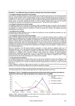 Encadré 3 : Les différents types de départs anticipés dans la fonction publique
- Les départs anticipés de parents de trois enfants
Les conditions de départ anticipé pour motifs familiaux pour les agents ayant quinze ans de services recouvrent
trois cas : soit trois enfants vivants ou élevés pendant neuf ans, soit un enfant âgé de plus d'un an et atteint d'une
invalidité de plus de 80 %, soit un conjoint invalide. Ce type de départ concerne principalement des femmes. A
compter du 1er janvier 2012, le dispositif de départ anticipé des fonctionnaires parents de trois enfants ayant
quinze années de services effectifs sera fermé. Le droit au départ anticipé reste acquis pour les parents
remplissant les conditions de parentalité et d'ancienneté avant le 1er janvier 2012 (voir l’encadré 4).
- Les départs anticipés pour carrière longue
Ce dispositif, introduit par la réforme des retraites de 2003, permettait de partir au plus tôt à 59 ans jusqu'au
1er juillet 2006 et 58 ans sur la deuxième moitié de 2006. Depuis le 1er janvier 2008, un départ à 56 ans ou 57 ans
est possible si un certain nombre de conditions de durée de carrière sont remplies. Ces départs concernent
majoritairement des hommes.
- Les départs pour invalidité
Contrairement au régime général du privé, un départ à la retraite pour cause d'invalidité est possible et ce, sans
conditions d'âge et de durée de service.
- Les catégories actives dans la fonction publique
Dans la fonction publique de l'État et selon l’article L 24-I-1° du Code des pensions civiles et militaires, sont
classés dans la catégorie active les emplois présentant un risque particulier ou des fatigues exceptionnelles (les
autres catégories d’emplois étant qualifiées de sédentaires). La nomenclature de ces emplois est établie par
décret en Conseil d'État. Les personnels ayant accompli au moins quinze ans de services dans un emploi de
catégorie active peuvent partir à la retraite dès l’âge de 55 ans (au lieu de 60 ans), et 50 ans pour certaines
professions (du domaine de la sécurité essentiellement). La réforme de 2010 relève progressivement de 55 à 57
ans l’âge de la retraite pour les fonctionnaires appartenant à la catégorie active (voir tableau « catégorie active »
de la Fiche thématique 5.1).
Dans les ministères, 158 268 agents titulaires occupaient un emploi classé en catégorie active au 31
décembre 2009, soit 10,4 % de l'ensemble des agents titulaires des ministères, appartenant principalement aux
ministères de l’Intérieur, de l’Écologie, du Budget et de l’Éducation. Dans la fonction publique territoriale, le
classement en catégorie active concerne quelques corps, comme par exemple les sapeurs-pompiers
professionnels, représentant au total entre 5 % et 10 % de l'effectif total. Dans la fonction publique hospitalière,
environ les deux tiers des effectifs (hors médecins) relèvent d’un corps classé en catégorie active. Il s’agit
principalement des personnels paramédicaux en contact avec les malades.
- Le cas particulier des militaires
Les militaires peuvent partir à la retraite après quinze ans de services (militaires du rang et sous-officiers), vingt
ans de service (officiers sous contrat) ou vingt-cinq ans (officiers de carrière). À compter du 1er juillet 2011 et
jusqu’au 31 décembre 2015, la durée minimale sera relevée progressivement de deux ans à raison de quatre
mois par an.
Toutes catégories confondues, l'âge moyen de départ à la retraite est de 45 ans en 2010 (52 ans pour les
officiers, 47,2 ans pour les sous-officiers et 33 ans pour les caporaux et soldats).

Dans les trois fonctions publiques, les agents titulaires qui disposent de plus de 15 ans de services actifs partent
en moyenne après 55 ans, notamment les agents de la FPT (âge moyen proche de 57 ans).

Graphique V 2.2-13 : Ventilation des pensionnés de droit direct dont la pension est entrée en
paiement en 2010 selon l'âge de liquidation (hors départs pour invalidité)
 80%                                                                                     FPE / Départs de titulaires hors La
                                                                                         Poste et FT
 70%
                                                                                         FPT / Départs de titulaires (*)
 60%
                                                                                         FPE / Départs de militaires
 50%
 40%                                                                                     FPH / Départs de titulaires (*)
 30%
 20%
 10%
  0%
       Moins de 45 ans   45-49 ans   50-54 ans     55-59 ans     60-64 ans   65 ans et plus

Sources : DGFiP - Service des retraites de l’État (chiffres 2010 provisoires) et CNRACL. Traitement DGAFP, bureau des
statistiques, des études et de l'évaluation.
 (*) d'une durée de travail hebdomadaire d'au minimum 28 heures.



                                          Faits et chiffres 2010-2011                                                      120
 