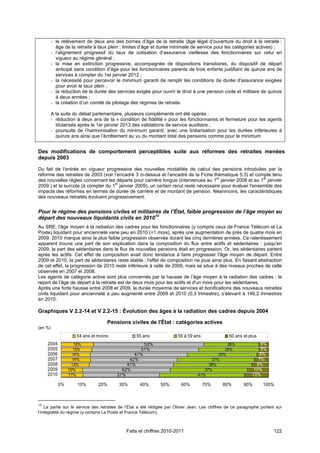 - le relèvement de deux ans des bornes d’âge de la retraite (âge légal d’ouverture du droit à la retraite ;
        âge de la retraite à taux plein ; limites d’âge et durée minimale de service pour les catégories actives) ;
      - l’alignement progressif du taux de cotisation d’assurance vieillesse des fonctionnaires sur celui en
        vigueur au régime général ;
      - la mise en extinction progressive, accompagnée de dispositions transitoires, du dispositif de départ
        anticipé sans condition d’âge pour les fonctionnaires parents de trois enfants justifiant de quinze ans de
        services à compter du 1er janvier 2012 ;
      - la nécessité pour percevoir le minimum garanti de remplir les conditions de durée d'assurance exigées
        pour avoir le taux plein ;
      - la réduction de la durée des services exigée pour ouvrir le droit à une pension civile et militaire de quinze
        à deux années ;
      - la création d’un comité de pilotage des régimes de retraite.

      A la suite du débat parlementaire, plusieurs compléments ont été opérés :
      - réduction à deux ans de la « condition de fidélité » pour les fonctionnaires et fermeture pour les agents
        titularisés après le 1er janvier 2013 des validations de service auxiliaire ;
      - poursuite de l’harmonisation du minimum garanti, avec une linéarisation pour les durées inférieures à
        quinze ans ainsi que l’écrêtement au vu du montant total des pensions comme pour le minimum


Des modifications de comportement perceptibles suite aux réformes des retraites menées
depuis 2003

Du fait de l'entrée en vigueur progressive des nouvelles modalités de calcul des pensions introduites par la
réforme des retraites de 2003 (voir l’encadré 3 ci-dessus et l’encadré de la Fiche thématique 5.3) et compte tenu
                                                                                    er                   er
des nouvelles règles concernant les départs pour carrière longue (intervenues au 1 janvier 2008 et au 1 janvier
                                    er
2009 ) et la surcote (à compter du 1 janvier 2009), un certain recul reste nécessaire pour évaluer l'ensemble des
impacts des réformes en termes de durée de carrière et de montant de pension. Néanmoins, les caractéristiques
des nouveaux retraités évoluent progressivement.


Pour le régime des pensions civiles et militaires de l’État, faible progression de l’âge moyen au
départ des nouveaux liquidants civils en 201014
Au SRE, l'âge moyen à la radiation des cadres pour les fonctionnaires (y compris ceux de France Télécom et La
Poste) liquidant pour ancienneté varie peu en 2010 (+1 mois), après une augmentation de près de quatre mois en
2009. 2010 marque ainsi la plus faible progression observée durant les cinq dernières années. Ce ralentissement
apparent trouve une part de son explication dans la composition du flux entre actifs et sédentaires : jusqu'en
2009, la part des sédentaires dans le flux de nouvelles pensions était en progression. Or, les sédentaires partent
après les actifs. Cet effet de composition avait donc tendance à faire progresser l'âge moyen de départ. Entre
2009 et 2010, la part de sédentaires reste stable ; l'effet de composition ne joue ainsi plus. En faisant abstraction
de cet effet, la progression de 2010 reste inférieure à celle de 2009, mais se situe à des niveaux proches de celle
observée en 2007 et 2008.
Les agents de catégorie active sont plus concernés par la hausse de l’âge moyen à la radiation des cadres : le
report de l'âge de départ à la retraite est de deux mois pour les actifs et d'un mois pour les sédentaires.
Après une forte hausse entre 2008 et 2009, la durée moyenne de services et bonifications des nouveaux retraités
civils liquidant pour ancienneté a peu augmenté entre 2009 et 2010 (0,3 trimestre), s’élevant à 146,2 trimestres
en 2010.

Graphiques V 2.2-14 et V 2.2-15 : Évolution des âges à la radiation des cadres depuis 2004

                                   Pensions civiles de l'État : catégories actives
(en %)
                     54 ans et moins              55 ans                56 à 59 ans               60 ans et plus
     2004           16%                            53%                                          26%               5%
     2005           15%                          51%                                           29%                5%
     2006          14%                         47%                                          33%                  6%
     2007          14%                       42%                                         37%                     7%
     2008          13%                      41%                                        38%                      8%
     2009        10%                      42%                                        37%                       10%
     2010        11%                    37%                                       41%                         12%

            0%       10%       20%       30%        40%        50%       60%          70%      80%        90%       100%



14
    La partie sur le service des retraites de l’État a été rédigée par Olivier Jean. Les chiffres de ce paragraphe portent sur
l’intégralité du régime (y compris La Poste et France Télécom).



                                             Faits et chiffres 2010-2011                                                 122
 