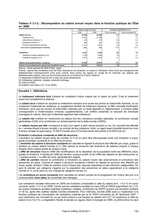 Tableau V 3.1-2 : Décomposition du salaire annuel moyen dans la fonction publique de l’État
en 2009
                                                                     Niveau moyen en euros                  Évolution 2008/2009 (en %)
                                                                     2008             2009            Euros courants         Euros constants (4)
Salaire brut (a)                                                            33 268           33 958                    2,1                     2,0
   - Traitement brut                                                        27 476           27 768                    1,1                     1,0
   - Indemnité de résidence (1)                                               272              273                     0,4                     0,3
   - Supplément familial (1)                                                  349              361                     3,4                     3,3
   - Primes et rémunérations annexes                                         5 171            5 557                    7,5                     7,4
  dont heures supplémentaires éxonérées                                       662              780                17,8                        17,7


Cotisations                                                                  5 331            5 435                    2,0                     1,8
   - Cotisations sociales salariées (2) (b)                                  2 758            2 808                    1,8                     1,7
   - Cotisations sociales (3) (c)                                            2 573            2 627                    2,1                     2,0


Salaire net de prélèvements = (a)-(b)-(c)                                   27 938           28 523                    2,1                     2,0
Salaire net de prélèvements, personnels transférés exclus                   28 023           28 523                    1,8                     1,7
Source : fichier général de l'État (FGE), Insee.
Champ : agents des ministères civils de l'État, titulaires et non titulaires, en poste en métropole. Sont inclus les enseignants des
établissements d'enseignement privé sous contrat. Sont exclus les agents en congé de fin d'activité, les salariés des
établissements publics, ainsi que les fonctionnaires de La Poste et de France Télécom.
(1) Rapportés à l'effectif total et non à celui des seuls bénéficiaires.
(2) Cotisations vieillesse, maladie, solidarité chômage.
(3) CSG et CRDS.
(4) Inflation hors tabac (+0,1 % en 2009).

Encadré 1 : Définitions

Le traitement indiciaire brut s’obtient en multipliant l’indice majoré par la valeur du point. C’est le traitement
avant tout complément et retenue.
Le salaire brut s’obtient en ajoutant au traitement indiciaire brut toutes les primes et indemnités diverses, ce qui
comprend l’indemnité de résidence, le supplément familial de traitement éventuel, la NBI (nouvelle bonification
indiciaire), ainsi que les primes et indemnités instituées par un texte législatif ou règlementaire, y compris celles
correspondant à l’indemnisation d’heures supplémentaires. Les chiffres présentés ici excluent les éventuels
avantages en nature, ainsi que l’indemnité logement des instituteurs.
Le salaire net s’obtient en retranchant du salaire brut les cotisations sociales salariales, la contribution sociale
généralisée (CSG) et la contribution au remboursement de la dette sociale (CRDS).
Le salaire moyen par tête correspond à celui d’un agent à plein temps pendant un an. On convertit les effectifs
en « années-travail à temps complet » au prorata de leur présence. Ainsi, un agent ayant travaillé durant six mois
à temps complet et ayant perçu 10 000 € compte pour 0,5 année-travail rémunérée à 20 000 € par an.
Évolution à structure constante et effet de structure :
L’évolution du salaire moyen entre les années (n-1) et (n) peut être décomposée entre une évolution à corps,
grade et échelon constants et un effet de structure.
L’évolution du salaire à structure constante est calculée en figeant la structure des effectifs par corps, grade et
échelon au niveau atteint l’année (n-1). Elle retrace la moyenne des évolutions de salaires propres à chaque
échelon dans chaque grade de chaque corps.
L’effet de structure mesure l’effet des modifications de la répartition de la population entre les différents corps,
grades et échelons. Il résulte de l’effet de carrière, toujours positif, et de l’effet des départs et des embauches ou
« entrées-sorties » ou effet de noria, généralement négatif.
L’effet de carrière mesure la contribution à l’évolution du salaire moyen des avancements et promotions des
personnes en place. Comme le salaire à structure constante s’obtient en figeant la structure des effectifs par
corps, grade, échelon, l’effet de carrière inclut l’impact des mesures statutaires et des réformes catégorielles. On
peut le calculer par catégorie d’agents sur la population des personnes en place appartenant à la catégorie
l’année (n-1), qu’ils aient ou non changé de catégorie l’année (n).
Les évolutions en euros constants sont calculées en tenant compte de la progression de l’indice des prix à la
consommation hors tabac de l’ensemble des ménages.

Les cotisations sociales retrouvent en 2009 une évolution comparable à celle du salaire brut : +2,0 % en euros
courants, après +1,4 % en 2008. Tandis que les cotisations sociales du type CSG et CRDS augmentent de 2,1%,
les autres cotisations sociales salariées (vieillesse, maladie, contribution au RAFP) suivent une évolution similaire
(+1,8 %), après être restées stables l’année précédente. Pour mémoire, l’année 2008 avait vu l’application à la
fonction publique de l’exonération de cotisations instituée par la loi TEPA (circulaires du 20 décembre 2007 –
pour précisions voir l’encadré 5), ce qui avait conduit à une hausse du salaire net (+3,7 %) supérieure à celle du
salaire brut (+3,4 %). La législation fiscale et sociale en vigueur étant inchangée en 2009, ce phénomène ne peut



                                                      Faits et chiffres 2010-2011                                                            135
 