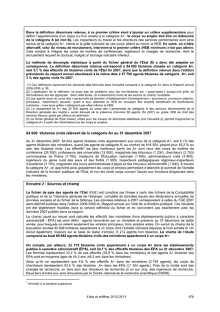 Dans la définition désormais retenue, à ce premier critère vient s’ajouter un critère supplémentaire pour
définir l’appartenance d’un corps ou d’un emploi à la catégorie A+ : le corps ou emploi doit être un débouché
de la catégorie A (et non B). Les inspecteurs du travail et les directeurs des services pénitentiaires sont ainsi
exclus de la catégorie A+, même si la grille indiciaire de ces corps atteint au moins la HEB. En outre, un critère
alternatif, celui du niveau de recrutement, intervient si le premier critère (HEB minimum) n’est pas atteint.
Cela conduit à intégrer les corps de maîtres de conférences, ingénieurs et chargés de recherche, dont le
recrutement requiert le doctorat, malgré un bornage indiciaire inférieur.

La méthode de décompte statistique à partir du fichier général de l’État (5) a donc été adaptée en
conséquence. La définition désormais retenue correspond à 84 600 titulaires classés en catégorie A+,
soit 5,1 % des effectifs de titulaires civils de l’État fin 2007, alors que la définition retenue dans l’édition
précédente du rapport annuel aboutissait à la même date à 47 700 agents titulaires de catégorie A+, soit
3 % des agents civils fin 2007.

 (1) Ces définitions reprennent les éléments déjà formulés dans l’encadré consacré à la catégorie A+ dans le Rapport annuel
2008-2009, p. 56.
(2) L’application de la définition ne pose pas de problème pour les non-titulaires sur « quasi-statut » puisqu’une grille de
rémunération leur est appliquée ; dans cette étude, on a néanmoins choisi de les exclure du champ considéré.
(3) Les agents issus du corps des « personnels de direction d’établissement d’enseignement » (proviseurs, proviseurs adjoints,
principaux, notamment) peuvent, quant à eux, atteindre la HEB en occupant des emplois bénéficiant de bonifications
indiciaires ; mais leurs grilles n’atteignent pas elles-mêmes la HEB.
(4) Le classement en A+ des 20 000 agents du corps des « personnels de catégorie A des services déconcentrés de la
Direction générale des impôts » aurait découlé de la présence d’environ 50 agents (fin 2007) au grade HEB de chef des
services fiscaux, grade par ailleurs en extinction.
(5) Le fichier général de l’État (Insee), utilisé pour les travaux de décompte statistique (voir l’encadré 2), permet d’approcher la
catégorie A+ à partir des informations sur les corps et emplois.


84 600 titulaires civils relèvent de la catégorie A+ au 31 décembre 2007

Au 31 décembre 2007, 84 642 agents titulaires civils appartenaient aux corps de la catégorie A+, soit 5,1% des
agents titulaires des ministères, quand les agents de catégorie A, au nombre de 916 504, pèsent pour 55,2 % au
sein des titulaires civils. Les effectifs2 les plus nombreux parmi les A+ sont ceux des corps de maîtres de
conférence (35 500), professeurs des universités (19 800), magistrats des tribunaux (7 200), chercheurs (2 700)
commissaires de Police (1 700), médecins de l‘Éducation nationale (1 400), administrateurs civils (1 400),
ingénieurs du génie rural des eaux et des forêts (1 300), inspecteurs pédagogiques régionaux-inspecteurs
d'académie (1 100), magistrats des cours administratives d’appel et des tribunaux administratifs (1 000). À travers
la catégorie A+, on approche ainsi globalement les corps et emplois permettant d’atteindre le sommet de l’échelle
indiciaire de la fonction publique de l’État, et non les seuls corps ouvrant l’accès aux fonctions dirigeantes dans
les ministères.

Encadré 2 : Sources et champ

Le fichier de paie des agents de l’État (FGE) est constitué par l’Insee à partir des fichiers de la Comptabilité
publique et de la Trésorerie générale de l’étranger, complété de données issues des déclarations annuelles de
données sociales et du fichier de la Défense. Les données relatives à 2007 correspondent à celles du FGE 2007
semi-définitif publiées dans l’édition 2008-2009 du Rapport annuel sur l’état de la fonction publique. Ces résultats
ont été légèrement modifiés dans la version définitive du fichier et ne concordent pas exactement avec les
données 2007 publiés dans ce rapport.
Le champ usuel sur lequel sont calculés les effectifs des ministères (hors établissements publics à caractère
administratif - ÉPA) est ainsi défini : agents rémunérés par un ministère et présents au 31 décembre de ladite
année, pour lesquels on retient seulement les emplois principaux, hors emplois aidés. On exclut du champ de la
population étudiée 40 998 militaires appartenant à un corps dont l’échelle indiciaire dépasse la hors échelle B. On
exclut également, toujours sur la base du statut d’emploi, 6 212 agents non titulaires. Le champ de l’étude
comprend au total 84 642 agents titulaires civils des ministères appartenant à un corps A+.

On compte, par ailleurs, 22 779 titulaires civils appartenant à un corps A+ dans les établissements
publics à caractère administratif (ÉPA), soit 24,7 % des effectifs titulaires des ÉPA au 31 décembre 2007.
Les femmes représentent 33,2 % de ces effectifs (35,6 % dans les ministères) et ces agents A+ titulaires des
ÉPA sont en moyenne âgés de 48,3 ans (48,5 ans dans les ministères).
Alors qu’ils ne représentent que 4,6 % des effectifs A+ dans les ministères (2 759 agents), les corps de
chercheurs représentent 93,5 % des titulaires A+ dans les ÉPA (21 304 agents). Près de la moitié sont des
chargés de recherche, un tiers sont des directeurs de recherche et un sur cinq, des ingénieurs de recherche.
Deux tiers d’entre eux sont rémunérés par le Centre national de la recherche scientifique (CNRS).

2
    Arrondis à la centaine supérieure.



                                               Faits et chiffres 2010-2011                                                     176
 