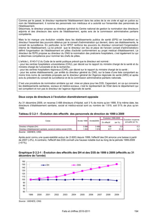 Comme par le passé, le directeur représente l'établissement dans les actes de la vie civile et agit en justice au
nom de l'établissement. Il nomme les personnels non médicaux et a autorité sur l'ensemble des personnels de
l'établissement.
Désormais, le directeur propose au directeur général du Centre national de gestion la nomination des directeurs
adjoints et des directeurs des soins de l'établissement, après avis de la commission administrative paritaire
compétente.

Mais la loi marque une évolution notable dans les établissements publics de santé (EPS) en transférant au
directeur l'essentiel des pouvoirs détenus par le conseil d'administration qui devient, dans ces établissements, le
conseil de surveillance. En particulier, la loi HPST renforce les pouvoirs du directeur concernant l'organisation
interne de l'établissement. La loi prévoit que le directeur (en lieu et place de l'ancien conseil d'administration)
définit l'organisation de l'établissement en pôles d'activité conformément au projet médical d'établissement. Le
directeur de l'EPS propose au directeur du CNG la nomination des praticiens hospitaliers, c’est également lui qui
a désormais compétence pour nommer les chefs de pôles.

L'article L. 6143-7-2 du Code de la santé publique prévoit que le directeur est nommé :
- pour les centres hospitaliers universitaires (CHU), par décret sur le rapport du ministre chargé de la santé et du
ministre chargé de l’université et de la recherche ;
- pour les centres hospitaliers régionaux (CHR), par décret sur le rapport du ministre chargé de la santé ;
- pour les autres établissements, par arrêté du directeur général du CNG, sur la base d’une liste comportant au
moins trois noms de candidats proposés par le directeur général de l’Agence régionale de santé (ARS) et après
avis du président du conseil de surveillance et de la commission administrative paritaire nationale.

C’est une procédure de nomination similaire qui est mise en place pour les D3S. Cependant, en ce qui concerne
les établissements sanitaires, sociaux et médico-sociaux, c’est le représentant de l’Etat dans le département qui
est compétent et non pas le directeur de l’agence régionale de santé.


Deux corps de directeurs à l’évolution diamétralement opposée

Au 31 décembre 2009, on recense 3 488 directeurs d’hôpital, soit 3 % de moins qu’en 1999. À la même date, les
directeurs d’établissement sanitaire, social et médico-social sont au nombre de 1 819, soit 51% de plus qu’en
1999.

Tableau D 3.2-1 : Évolution des effectifs des personnels de direction de 1999 à 2009
                                                                                                       Évolution 1999-2009
                                                                                                                                  Évolution moyenne
                                Corps                                   Année 1999    Année2009
                                                                                                      En effectif   (en %)         annuelle (en %)

Directeur d'hôpital (DH)                                                      3 596          3 488           -108          -3,0                -0,3
Directeur d'établissement sanitaire, social et médico-social (D3S)            1 202          1 819            617          51,3                 4,2
Source : GIDHES, CNG.

Après avoir connu une quasi-stabilité autour de (3 600) depuis 1999, l'effectif des DH amorce une baisse à partir
de 2007 (-3%). A contrario, l'effectif des D3S connaît une hausse notable tout au long de la période 1999-2009
(+51%).



Graphique D 2.2-1 : Évolution des effectifs des DH et des D3S de 1999 à 2009 (effectifs au 31
décembre de l'année)

   160
   150                            DH                                    D3S
   140
   130
   120
   110
   100
    90
    80
    70
    60
           1999       2000       2001       2002      2003       2004     2005        2006     2007        2008     2009


Source : GIDHES, CNG.



                                                     Faits et chiffres 2010-2011                                                             194
 