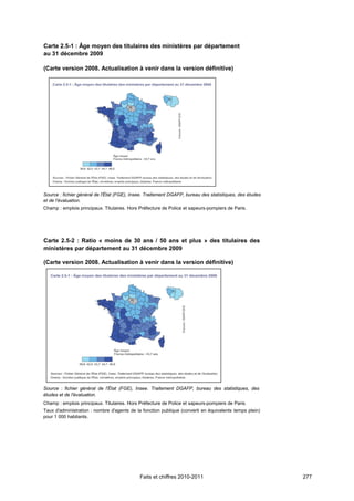 Carte 2.5-1 : Âge moyen des titulaires des ministères par département
au 31 décembre 2009

(Carte version 2008. Actualisation à venir dans la version définitive)




Source : fichier général de l'État (FGE), Insee. Traitement DGAFP, bureau des statistiques, des études
et de l'évaluation.
Champ : emplois principaux. Titulaires. Hors Préfecture de Police et sapeurs-pompiers de Paris.




Carte 2.5-2 : Ratio « moins de 30 ans / 50 ans et plus » des titulaires des
ministères par département au 31 décembre 2009

(Carte version 2008. Actualisation à venir dans la version définitive)




Source : fichier général de l'État (FGE), Insee. Traitement DGAFP, bureau des statistiques, des
études et de l'évaluation.
Champ : emplois principaux. Titulaires. Hors Préfecture de Police et sapeurs-pompiers de Paris.
Taux d'administration : nombre d'agents de la fonction publique (converti en équivalents temps plein)
pour 1 000 habitants.




                                             Faits et chiffres 2010-2011                                 277
 