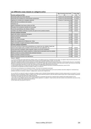 Les différents corps classés en catégorie active
                                                                                                                              Âge d'ouverture des droits                Limite d'âge
Fonction publique de l'État                                                                                                              (1)                                 (1)
Personnels actifs de la Police nationale                                                                                        52 ans si 27 ans de services               57 ans(2)
Personnels de surveillance de l’administration pénitentiaire                                                                    52 ans si 27 ans de services               57 ans(2)
Ingénieurs du contrôle de la navigation aérienne                                                                                52 ans si 17 ans de services                59 ans
Personnels de la surveillance des douanes                                                                                                                   57 ans          62 ans
Instituteurs (3)                                                                                                                                            57 ans          62 ans
Agents d’exploitation des travaux publics de l’État                                                                                                         57 ans          62 ans
Éducateurs de la protection judiciaire de la jeunesse                                                                                                       57 ans          62 ans
Personnels paramédicaux des hôpitaux militaires                                                                                                             57 ans          62 ans
Contrôleurs des affaires maritimes et syndics des gens de mer (certains emplois)                                                                            57 ans          64 ans
Fonction publique territoriale
Agents des réseaux souterrains des égouts                                                                                                                   52 ans          62 ans
Sapeurs pompiers professionnels                                                                                                                             57 ans          62 ans
Agents de salubrité                                                                                                                                         52 ans          57 ans
Agents de Police municipale                                                                                                                                 57 ans          62 ans
Agents de surveillance de la Préfecture de Police                                                                                                           57 ans          62 ans
Agents d’entretien et agents techniques (certains emplois)                                                                                                  57 ans          62 ans
Fonction publique hospitalière
Personnels infirmiers et personnels paramédicaux en contact avec les malades n'ayant pas
exercé le droit d'option prévu à l'article 37 de la loi 2010-751 du 5 juillet 2010 (4)                                                                      57 ans          62 ans
Autres personnels hospitaliers (aides-soignants, agents de services hospitaliers)                                                                           57 ans          62 ans
Assistantes sociales dont l’emploi comporte un contact direct et permanent avec les malades                                                                 57 ans          62 ans
Maîtres ouvriers et ouvriers professionnels (certaines fonctions)                                                                                           57 ans          62 ans
Agents d’entretien (certaines fonctions)                                                                                                                    57 ans          62 ans
Agents de service mortuaire et de désinfection                                                                                                              57 ans          62 ans
Source : DGAFP.
(1) La loi du 9 novembre 2010 portant réforme des retraites a relevé, en les majorant de deux ans, l'ensemble des bornes d'âge, qu'il s'agisse de l'âge d'ouverture des droits ou des
limites d'âge. Elle a également majoré dans les mêmes limites les durées de services effectifs exigées (cf. lignes 1 et 2 sous FPE).
Cette réforme s'appliquera toutefois de manière progressive, les bornes d'âge augmentant, selon l'année de naissance des assurés, au rythme de quatre mois par an. Les premières
générations concernées seront celles des personnels nés après le 1er juillet 1961, lorsque l'âge d'ouverture des droits à pension était, avant la réforme, fixé à 50 ans et la limite d'âge
à 55 ans et les générations nées après le 1er juillet 1956, lorsque ces bornes d'âge étaient respectivement de 55 et 60 ans.
Le présent tableau présente donc la situation telle qu'elle sera l'année où la réforme s'appliquera pleinement à l'ensemble des personnels, à savoir en 2016.
Ces dispositions sont applicables aux pensions liquidées à compter du 1er juillet 2011.

(2) 59 ans pour les commissaires et les commissaires principaux ; 60 ans pour les commissaires divisionnaires.
(3) Corps de catégorie B mis en extinction par le décret du 23 décembre 2003 et remplacé progressivement par le corps de professeur des écoles (catégorie A). Contrairement aux
professeurs des écoles, les instituteurs, classés en « catégorie active » peuvent partir à l'âge de 55 ans.

(4) La loi 2010-751 du 5 juillet 2010 relative à la rénovation du dialogue social et comportant diverses dispositions relatives à la fonction publique prévoit, en son article 37, que les
personnels infirmiers et paramédicaux classés en catégorie active, ainsi que les personnels relevant du corps des cadres de santé et autres corps ou cadres d'emplois de personnels
paramédicaux ayant occupé des emplois ainsi classés, peuvent opter :
* soit en faveur du maintien dans leurs corps ou cadres d'emplois associé à la conservation des droits liés au classement dans la catégorie active (départ anticipé à 57 ans) ;
* soit en faveur de leur intégration dans les corps ou cadres d'emplois appartenant à la catégorie A, l'âge d'ouverture des droits à pension de ces personnels, ainsi que leur limite
d'âge demeurant, toutefois, fixés respectivement à 60 et 65 ans.
Ce droit d'option était ouvert jusqu'au 30 mars 2011.




                                                                   Faits et chiffres 2010-2011                                                                                       326
 