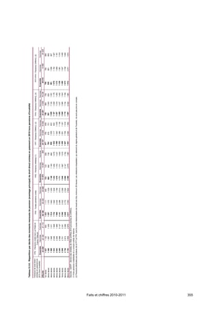 Tableau 5.3-8 : Répartition par décile des montants mensuels de pension (avantage principal) de droit direct entrées en paiement en 2010 hors pensions d'invalidité
                                                                                                                                                                                                                                                            (            )
                              Pensions de droit direct     FPE - Pensions civiles hors La Poste et           FPE - Toutes pensions civiles                FPE - Pensions militaires (1)            FPT - Pensions CNRACL (2)           FPH - Pensions CNRACL (2)                 FPT+FPH - Pensions CNRACL (2)
                              entrées en paiement en                  France Télécom
                              2010 (hors invalidité)       Ensemble        Hommes         Femmes       Ensemble          Hommes       Femmes        Ensemble        Hommes         Femmes        Ensemble     Hommes      Femmes     Ensemble      Hommes       Femmes       Ensemble      Hommes         Femmes
                              Effectifs                       53 309         22 194         31 115        66 198          30 230        35 968        11 875          10 967          908          25 727     10 635      15 092       23 291       4 055       19 236          49 018       14 690         34 328
                              1er décile                     1 027          1 142               950       1 031           1 111          945            723            723            656          677          758        648          758         884            738        708            784           685
                              2ème décile                    1 360          1 587           1 258         1 297           1 372         1 229           865            882            738          784          915        731          961        1 043           930        838            961           800
                              3ème décile                    1 599          1 846           1 471         1 514           1 642         1 450          1 146          1 183           895          899         1 039       823         1 058       1 124        1 051         991           1 046          947
                              4ème décile                    1 832          2 046           1 668         1 724           1 845         1 628          1 434          1 490          1 075        1 022        1 117       930         1 187       1 229        1 179         1 070         1 154          1 047
                              5ème décile                    2 054          2 285           1 888         1 898           2 035         1 796          1 678          1 703          1 247        1 098        1 242      1 035        1 297       1 319        1 293         1 212         1 269          1 181
                              6ème décile                    2 285          2 488           2 127         2 141           2 296         2 012          1 771          1 771          1 400        1 253        1 366      1 136        1 408       1 437        1 402         1 339         1 381          1 318
                              7ème décile                    2 506          2 701           2 351         2 390           2 532         2 268          1 948          1 967          1 574        1 408        1 501      1 321        1 549       1 580        1 543         1 480         1 527          1 459
                              8ème décile                    2 736          2 973           2 586         2 646           2 775         2 524          2 098          2 147          1 762        1 607        1 726      1 516        1 710       1 734        1 709         1 673         1 728          1 650
                              9ème décile                    3 153          3 509           2 876         3 017           3 303         2 822          2 466          2 475          1 967        1 941        2 084      1 853        1 897       2 022        1 881         1 912         2 071          1 873
                              Sources : DGFiP - Service des retraites de l'État (chiffres 2010 provisoires) et CNRACL.
                              (1) Hors pensions cristallisées et y compris soldes de réserve.
                              (2) Pensions attribuées aux titulaires de la FPT et FPH, dont la durée hebdomadaire de travail est d'au minimum 28 heures. Les médecins hospitaliers, qui relèvent du régime général et de l'Ircantec, ne sont pas pris en compte.




Faits et chiffres 2010-2011
355
 
