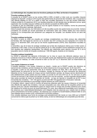 La méthodologie des enquêtes dans les fonctions publiques de l’État, territoriale et hospitalière
Fonction publique de l’État
L’enquête de la DGAFP porte sur les années 2008 et 2009, et établit un bilan suite aux nouvelles mesures
régissant le dispositif. Lancée en 2010 auprès des gestionnaires de personnel des ministères, elle a couvert 93 %
des effectifs éligibles au CET et a établi un bilan des nouvelles dispositions au titre des années 2008-2009,
collecte arrêtée au 30 septembre 2010. Les résultats présentés ont été calculés avec les éléments connus, après
application des nouvelles mesures notifiées par les décrets successifs de 2008 et 2009.
L’enquête au titre de 2008-2009 a porté sur tous les agents titulaires et non titulaires, hormis les personnels
enseignants (Éducation nationale, Agriculture).
Dans la plupart des services, les informations ont été recueillies auprès des gestionnaires de proximité. Certains
ministères ont procédé par recueil automatisé de l’information selon des critères établis pour leurs besoins
propres et ne correspondant pas strictement aux catégories de l’enquête. Les résultats fournis ont alors été
redressés.

Fonction publique territoriale
La DGCL a lancé en 2008 une enquête par sondage complémentaire aux bilans sociaux des collectivités
territoriales. Elle interrogeait les services sur la situation des CET (nombre de jours épargnés) et le rachat de
jours au 31 décembre 2007, ainsi que sur les heures supplémentaires (TEPA), deux dispositions nouvelles en
2007.
L’échantillon, issu de la base de sondage constituée par la liste des employeurs retenus pour le bilan social, a
représenté 3 000 unités. Le taux de réponse global de 42 % a été considéré comme satisfaisant compte tenu du
bon équilibre des catégories représentées. Les effectifs des collectivités ayant répondu couvrent 30 % de la
population dans le champ de l’enquête constitué par 1 585 000 agents, titulaires et non titulaires.

Fonction publique hospitalière
La DGOS a rassemblé des éléments d’information sur la mise en œuvre des éléments salariaux issus du
protocole d’accord du 6 février 2008 par voie d’enquête auprès des établissements publics de santé (personnel
médical et non médical). Un volet concernait le bilan sur les CET au 31 décembre 2007 et l’indemnisation de
jours CET.

Les causes d’absence au travail
L’enquête statistique « Les causes d’absence au travail », menée par la DGAFP auprès des directions de
personnel des ministères, permet d’analyser les motifs d’absence lors d’une journée test : le 25 mars 2010.
L’enquête a porté sur les personnels civils de la fonction publique de l’État. Elle a été lancée auprès des
gestionnaires de personnel de tous les ministères, chargés de recenser de façon exhaustive les personnes
absentes de leur travail auprès de chaque service d’administration centrale, de chaque service déconcentré et
des établissements publics placés sous leur tutelle. La journée du 25 mars 2010 (ou du 1er avril pour un petit
nombre de services) a été choisie hors période scolaire pour tous les rectorats, journée supposée représentative
des autres journées de travail de l’ensemble de l’année. Le taux de réponse à l’enquête est de 85 % pour
l’ensemble des ministères : 1 541 100 agents couverts dont 983 736 appartiennent à l’Education nationale.
Les résultats sont présentés en pourcentage d’agents absents par motif d’absence.
L’indicateur obtenu, rapport entre le nombre de personnes absentes selon les causes d’absence et l’ensemble
des effectifs des agents des ministères, n’est pas comparable avec celui utilisé par les enquêtes portant sur le
secteur privé pour calculer l’absentéisme (calcul du rapport entre le nombre des journées d’absence pour cause
de maladie et le nombre de jours de travail théoriques). En outre, deux différences essentielles sont à souligner :
les absences pour maternité/paternité/adoption sont intégrées dans les absences pour maladie dans le secteur
privé contrairement à la fonction publique ; les absences pour accident du travail/maladie professionnelle ne sont
pas intégrées dans le secteur privé, contrairement à la fonction publique.
Une enquête statistique sous forme de sondage avait précédemment été menée en mars 2004 par la DGAFP
concernant le même sujet et portant sur le même champ, et dont la méthodologie est comparable (journée test).




                                         Faits et chiffres 2010-2011                                           396
 