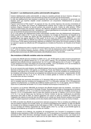 Encadré 4 : Les établissements publics administratifs dérogatoires
Certains établissements publics administratifs, en raison du caractère particulier de leurs missions, dérogent au
principe selon lequel les emplois civils permanents de l’État sont occupés par des fonctionnaires.
La liste des établissements dans lesquels la spécificité des missions justifie le recrutement de personnels non
titulaires ayant une expertise adaptée compte actuellement une cinquantaine d’établissements ou groupes
d’établissements(1).
Figurent notamment le Pôle emploi(2), les agences de l’eau, les centres régionaux des œuvres universitaires et
scolaires et, de création plus récente, les établissements institués dans le cadre de la politique de sécurité
sanitaire (l’Agence française de sécurité sanitaire des produits de santé, l’Institut de veille sanitaire, l’Office
national d’indemnisation des accidents médicaux, des affections iatrogènes et des infections nosocomiales, etc.).
Les agents de ces établissements dits « dérogatoires » relèvent généralement du droit public mais, dans certains
cas, le recrutement de personnel de droit privé est autorisé.
22 ,8 % des agents des établissements publics administratifs travaillent dans des établissements dérogatoires.
Cette proportion s’élève à 30,1 % pour les seuls non-titulaires. Au ministère de l’Économie, de l'Industrie et de
l’Emploi, près de la totalité des agents des ÉPA appartiennent à un ÉPA dérogatoire depuis 2009. Il s’agit
essentiellement des agents relevant du Pôle emploi, né de la fusion de l’ANPE et des ASSEDIC, qui inclut,
depuis le 1er janvier 2009, les effectifs sous statut de droit privé comptabilisés auparavant dans le secteur privé.
Ce sont ainsi 15 000 agents anciennement rattachés aux ASSEDIC (hors champ de la fonction publique en 2008)
qui viennent s’ajouter aux effectifs des ÉPA dérogatoires du ministère de l'Économie, de l'Industrie et de l'Emploi
en 2009.

(1) Liste des établissements publics à caractère administratif annexée au décret n° 84 38 du 18 janvier 1984 pris en application
     ème
du 2     alinéa de l’article 3 de la loi n° 84-16 du 11 janvier 1984 et liste des établissements publics à caractère administratif
autorisés, par une disposition législative spécifique, à déroger au principe posé à l’article 3 de la loi du 13 juillet 1983.
                                                                                          er
(2) Pôle emploi né de la fusion de l’ANPE et des Assedic a été officiellement crée le 1 janvier 2009.


Des évolutions d’effectifs variables selon les ministères

La baisse des effectifs dans les ministères en 2009 (-3,6 %, soit -76 550 agents au total) concerne principalement
les titulaires dont les effectifs baissent de -3,7 % (soit -58 817 agents). Les non-titulaires et les militaires voient
également leurs effectifs diminuer respectivement de -5,9 % (soit -8 284 agents) et de -2,1% (soit -7 151 agents).
La part respective de chacun des statuts s’en trouve peu modifiée : 74,9 % de titulaires, 6,4 % de non-titulaires et
16,6 % de militaires en 2009 (contre 75,0 %, 6,6 % et 16,3 % en 2008).

En ce qui concerne les seuls titulaires, leurs effectifs baissent dans tous les ministères en 2009, excepté dans les
Services du Premier ministre (+224 agents), au ministère du Travail, des Relations sociales, de la Famille et de la
Solidarité (+583 agents) et au ministère de la Justice (+938 agents). Ce sont les ministères de l’enseignement et
les ministères économique et financier qui enregistrent les baisses les plus importantes : respectivement -49 484
et -6 325 titulaires soit -5,0 % et -3,8 %. De ce fait, la baisse globale du nombre de titulaires (-3,7 %) est
concentrée dans ces deux ministères.

Parmi l’ensemble des personnes rémunérées au 31 décembre 2009 par les ministères, tous statuts confondus,
49,0 % travaillent dans les ministères de l’enseignement (43,7 % à l’Éducation nationale, 5,3% à l’Enseignement
supérieur et la Recherche). Le ministère de la Défense emploie quant à lui 15,1 % des agents, celui de l’Intérieur,
Outre-mer et Collectivités territoriales 14,5 % et les ministères économiques et financiers 8,3 %.

En moyenne, sur la période 1998-2009, les évolutions des effectifs divergent selon les ministères : recul dans la
majorité des ministères, notamment à l’Écologie, Énergie, Développement durable et Aménagement du territoire
(-3,1 %), à la Défense (-2,6 %), à la Culture et Communication (-2,0 %) et dans les ministères économique et
financier (-1,8 %), et augmentation dans le cadre des missions de sécurité, à l’Intérieur (+4,5 %) et à la Justice
(+1,5 %). Il en est de même pour les Services du Premier ministre du fait des modifications de périmètre
intervenues entre 2005 et 2006. On observe également une rupture en 2002 au ministère de l’Intérieur avec
l’intégration des adjoints de sécurité dans les effectifs pris en compte par l’étude (fonction publique hors emplois
aidés). Ils étaient auparavant considérés comme des emplois aidés et étaient alors exclus du champ d’analyse.

En 2009, le transfert des effectifs de la gendarmerie nationale (programme 152) du ministère de la Défense vers
celui de l’Intérieur introduit une nouvelle rupture, qui concerne essentiellement les militaires. En effet, les effectifs
du ministère de la Défense enregistre la plus forte baisse en 2009 (-106 300 agents, soit -25,6 %), tandis que
ceux du ministère de l’Intérieur augmentent de +93 800 agents (+46,3 %) ; au total, ce sont 96 800 agents du
ministère de la Défense qui ont rejoint le ministère de l’Intérieur.

Après le ministère de la Défense, les ministères de l’enseignement (voir l’encadré 5) enregistrent la baisse
d’effectifs la plus importante en 2009 (-55 600 agents, soit -5,3 %) poursuivant un mouvement de baisse continue
amorcée en 2003. Cette diminution, davantage marquée à partir de 2006, s’explique surtout par l’impact de la
décentralisation, mise en œuvre dans le cadre de la loi de 2004 relative aux libertés et responsabilités locales.


                                               Faits et chiffres 2010-2011                                                     74
 