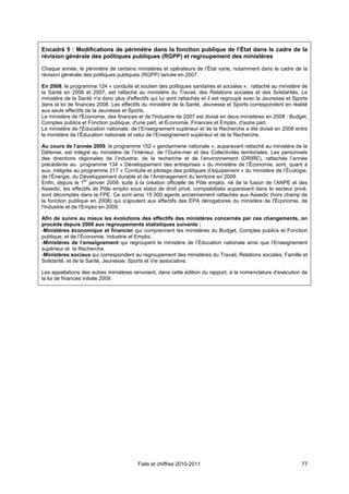 Encadré 5 : Modifications de périmètre dans la fonction publique de l’État dans le cadre de la
révision générale des politiques publiques (RGPP) et regroupement des ministères

Chaque année, le périmètre de certains ministères et opérateurs de l’État varie, notamment dans le cadre de la
révision générale des politiques publiques (RGPP) lancée en 2007.

En 2008, le programme 124 « conduite et soutien des politiques sanitaires et sociales », rattaché au ministère de
la Santé en 2006 et 2007, est rattaché au ministère du Travail, des Relations sociales et des Solidarités. Le
ministère de la Santé n'a donc plus d'effectifs qui lui sont rattachés et il est regroupé avec la Jeunesse et Sports
dans la loi de finances 2008. Les effectifs du ministère de la Santé, Jeunesse et Sports correspondent en réalité
aux seuls effectifs de la Jeunesse et Sports.
Le ministère de l'Économie, des finances et de l'Industrie de 2007 est divisé en deux ministères en 2008 : Budget,
Comptes publics et Fonction publique, d'une part, et Économie, Finances et Emploi, d'autre part.
Le ministère de l'Éducation nationale, de l’Enseignement supérieur et de la Recherche a été divisé en 2008 entre
le ministère de l’Éducation nationale et celui de l’Enseignement supérieur et de la Recherche.

Au cours de l’année 2009, le programme 152 « gendarmerie nationale », auparavant rattaché au ministère de la
Défense, est intégré au ministère de l’Intérieur, de l’Outre-mer et des Collectivités territoriales. Les personnels
des directions régionales de l’industrie, de la recherche et de l’environnement (DRIRE), rattachés l’année
précédente au programme 134 « Développement des entreprises » du ministère de l’Économie, sont, quant à
eux, intégrés au programme 217 « Conduite et pilotage des politiques d’équipement » du ministère de l’Écologie,
de l’Énergie, du Développement durable et de l’Aménagement du territoire en 2009.
Enfin, depuis le 1er janvier 2009, suite à la création officielle de Pôle emploi, né de la fusion de l’ANPE et des
Assedic, les effectifs de Pôle emploi sous statut de droit privé, comptabilisés auparavant dans le secteur privé,
sont décomptés dans la FPE. Ce sont ainsi 15 000 agents anciennement rattachés aux Assedic (hors champ de
la fonction publique en 2008) qui s'ajoutent aux effectifs des ÉPA dérogatoires du ministère de l'Économie, de
l'Industrie et de l'Emploi en 2009.

Afin de suivre au mieux les évolutions des effectifs des ministères concernés par ces changements, on
procède depuis 2008 aux regroupements statistiques suivants :
-Ministères économique et financier qui comprennent les ministères du Budget, Comptes publics et Fonction
publique, et de l’Économie, Industrie et Emploi.
-Ministères de l’enseignement qui regroupent le ministère de l’Éducation nationale ainsi que l’Enseignement
supérieur et la Recherche.
-Ministères sociaux qui correspondent au regroupement des ministères du Travail, Relations sociales, Famille et
Solidarité, et de la Santé, Jeunesse, Sports et Vie associative.

Les appellations des autres ministères renvoient, dans cette édition du rapport, à la nomenclature d'exécution de
la loi de finances initiale 2009.




                                          Faits et chiffres 2010-2011                                            77
 