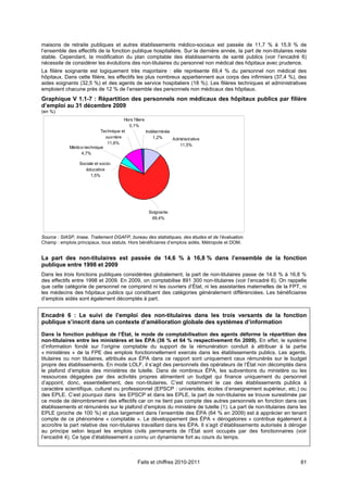 maisons de retraite publiques et autres établissements médico-sociaux est passée de 11,7 % à 15,9 % de
l’ensemble des effectifs de la fonction publique hospitalière. Sur la dernière année, la part de non-titulaires reste
stable. Cependant, la modification du plan comptable des établissements de santé publics (voir l’encadré 6)
nécessite de considérer les évolutions des non-titulaires du personnel non médical des hôpitaux avec prudence.
La filière soignante est logiquement très majoritaire : elle représente 69,4 % du personnel non médical des
hôpitaux. Dans cette filière, les effectifs les plus nombreux appartiennent aux corps des infirmiers (37,4 %), des
aides soignants (32,5 %) et des agents de service hospitaliers (18 %). Les filières techniques et administratives
emploient chacune près de 12 % de l’ensemble des personnels non médicaux des hôpitaux.
Graphique V 1.1-7 : Répartition des personnels non médicaux des hôpitaux publics par filière
d’emploi au 31 décembre 2009
(en %)
                                       Hors filiere
                                         0,1%
                            Technique et            Indéterminée
                              ouvrière                  1,2%     Administrative
                               11,6%                                11,5%
             Médico-technique
                  4,7%

                  Sociale et socio-
                     éducative
                        1,5%




                                                     Soignante
                                                      69,4%



Source : SIASP, Insee. Traitement DGAFP, bureau des statistiques, des études et de l’évaluation.
Champ : emplois principaux, tous statuts. Hors bénéficiaires d’emplois aidés. Métropole et DOM.


La part des non-titulaires est passée de 14,6 % à 16,8 % dans l’ensemble de la fonction
publique entre 1998 et 2009
Dans les trois fonctions publiques considérées globalement, la part de non-titulaires passe de 14,6 % à 16,8 %
des effectifs entre 1998 et 2009. En 2009, on comptabilise 891 300 non-titulaires (voir l’encadré 6). On rappelle
que cette catégorie de personnel ne comprend ni les ouvriers d’État, ni les assistantes maternelles de la FPT, ni
les médecins des hôpitaux publics qui constituent des catégories généralement différenciées. Les bénéficiaires
d’emplois aidés sont également décomptés à part.


Encadré 6 : Le suivi de l’emploi des non-titulaires dans les trois versants de la fonction
publique s’inscrit dans un contexte d’amélioration globale des systèmes d’information

Dans la fonction publique de l’État, le mode de comptabilisation des agents déforme la répartition des
non-titulaires entre les ministères et les ÉPA (36 % et 64 % respectivement fin 2009). En effet, le système
d’information fondé sur l’origine comptable du support de la rémunération conduit à attribuer à la partie
« ministères » de la FPE des emplois fonctionnellement exercés dans les établissements publics. Les agents,
titulaires ou non titulaires, attribués aux ÉPA dans ce rapport sont uniquement ceux rémunérés sur le budget
propre des établissements. En mode LOLF, il s’agit des personnels des opérateurs de l’État non décomptés dans
le plafond d’emplois des ministères de tutelle. Dans de nombreux ÉPA, les subventions du ministère ou les
ressources dégagées par des activités propres alimentent un budget qui finance uniquement du personnel
d’appoint, donc, essentiellement, des non-titulaires. C’est notamment le cas des établissements publics à
caractère scientifique, culturel ou professionnel (EPSCP : universités, écoles d’enseignement supérieur, etc.) ou
des EPLE. C’est pourquoi dans les EPSCP et dans les EPLE, la part de non-titulaires se trouve surestimée par
ce mode de dénombrement des effectifs car on ne tient pas compte des autres personnels en fonction dans ces
établissements et rémunérés sur le plafond d’emplois du ministère de tutelle (1). La part de non-titulaires dans les
EPLE (proche de 100 %) et plus largement dans l’ensemble des ÉPA (64 % en 2009) est à apprécier en tenant
compte de ce phénomène « comptable ». Le développement des ÉPA « dérogatoires » contribue également à
accroître la part relative des non-titulaires travaillant dans les ÉPA. Il s’agit d’établissements autorisés à déroger
au principe selon lequel les emplois civils permanents de l’État sont occupés par des fonctionnaires (voir
l’encadré 4). Ce type d’établissement a connu un dynamisme fort au cours du temps.



                                               Faits et chiffres 2010-2011                                         81
 