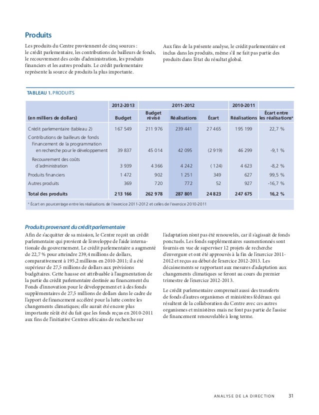 Rapport annuel 2011-2012