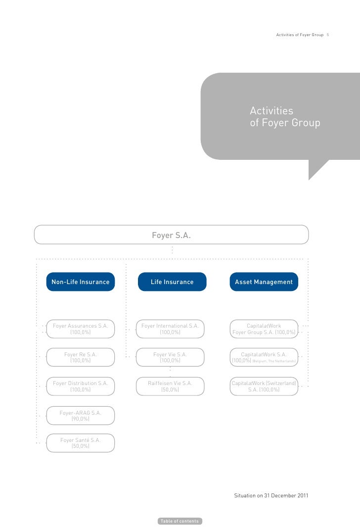Jaarverslag 2011 Foyer Group