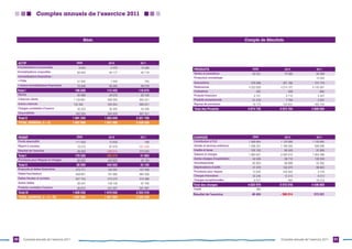 Comptes annuels de l’exercice 2011 Comptes annuels de l’exercice 201130 31
Comptes annuels de l’exercice 2011
ACTIF 2009 2...