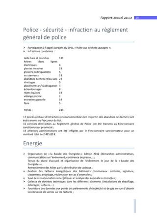 26Rapport annuel 2013
Police - sécurité - infraction au règlement
général de police
Participation à l’appel à projets du SPW, « Halte aux déchets sauvages »;
Infractions constatées :
taille haie et branches 133
Arbres dans lignes
électriques 6
plantes invasives 19
graviers ou briquaillons 5
accotements 13
abandons déchets et/ou sacs 23
abattages 5
aboiements et/ou divagation 3
échardonnages 8
rejets liquides 14
vidange piscine 1
entretiens parcelle 14
feux 5
TOTAL : 249
17 procès-verbaux d’infractions environnementales (en majorité, des abandons de déchets) ont
été transmis au Procureur du Roi ;
16 constats d’infraction au Règlement général de Police ont été transmis au Fonctionnaire
sanctionnateur provincial ;
19 amendes administratives ont été infligées par le Fonctionnaire sanctionnateur pour un
montant total de 2.425,00 €.
Energie
Organisation de « la Balade des Energistes » édition 2012 (démarches administratives,
communication sur l’évènement, conférence de presse,…),
Tenue du stand d’accueil et organisation de l’évènement le jour de la « Balade des
Energistes »,
Remerciement des hôtes par la distribution de cadeaux ;
Gestion des factures énergétiques des bâtiments communaux : contrôle, signature,
classement, encodage, réclamation en cas d’anomalies ;
Suivi des consommations énergétiques et analyse des anomalies constatées ;
Collecte de données techniques dans les différents bâtiments (installations de chauffage,
éclairages, surfaces,…)
Fourniture des données aux points de prélèvements d’électricité et de gaz en vue d’obtenir
la redevance de voiries sur les factures ;
 