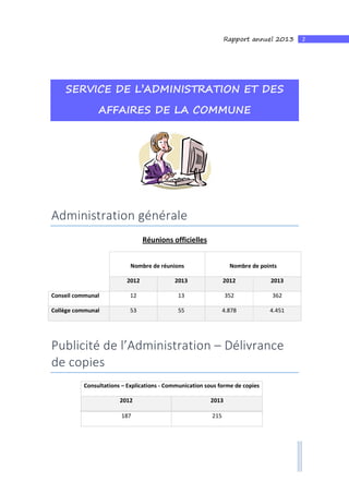 2Rapport annuel 2013
SERVICE DE L’ADMINISTRATION ET DES
AFFAIRES DE LA COMMUNE
Administration générale
Réunions officielles
Nombre de réunions Nombre de points
2012 2013 2012 2013
Conseil communal 12 13 352 362
Collège communal 53 55 4.878 4.451
Publicité de l’Administration – Délivrance
de copies
Consultations – Explications - Communication sous forme de copies
2012 2013
187 215
 
