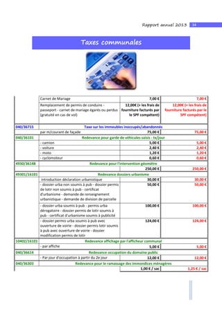 34Rapport annuel 2013
Taxes communales
Carnet de Mariage 7,00 € 7,00 €
Remplacement de permis de conduire -
passeport - carnet de mariage égarés ou perdus
(gratuité en cas de vol)
12,00€ (+ les frais de
fourniture facturés par
le SPF compétent)
12,00€ (+ les frais de
fourniture facturés par le
SPF compétent)
040/36715 Taxe sur les immeubles inoccupés/abandonnés
par m/courant de façade 75,00 € 75,00 €
040/36101 Redevance pour garde de véhicules saisis - tx/jour
- camion 5,00 € 5,00 €
- voiture 2,40 € 2,40 €
- moto 1,20 € 1,20 €
- cyclomoteur 0,60 € 0,60 €
4930/36148 Redevance pour l'intervention géomètre
250,00 € 250,00 €
49301/16101 Redevance dossiers urbanisme
introduction déclaration urbanistique 30,00 € 30,00 €
- dossier urba non soumis à pub - dossier permis
de lotir non soumis à pub - certificat
d'urbanisme - demande de renseignement
urbanistique - demande de division de parcelle
50,00 € 50,00 €
- dossier urba soumis à pub - permis urba
dérogatoire - dossier permis de lotir soumis à
pub - certificat d'urbanisme soumis à publicité
100,00 € 100,00 €
- dossier permis urba soumis à pub avec
ouverture de voirie - dossier permis lotir soumis
à pub avec ouverture de voirie - dossier
modification permis de lotir
124,00 € 124,00 €
10402/16101 Redevance affichage par l'afficheur communal
- par affiche 5,00 € 5,00 €
040/36614 Redevance occupation du domaine public
- Par jour d'occupation à partir du 2e jour 12,00 € 12,00 €
040/36303 Redevance pour le ramassage des immondices ménagères
1,00 € / sac 1,25 € / sac
 