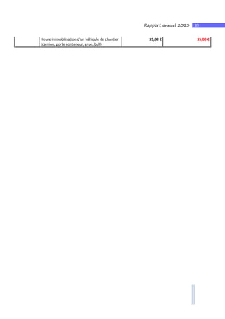39Rapport annuel 2013
Heure immobilisation d'un véhicule de chantier
(camion, porte conteneur, grue, bull)
35,00 € 35,00 €
 