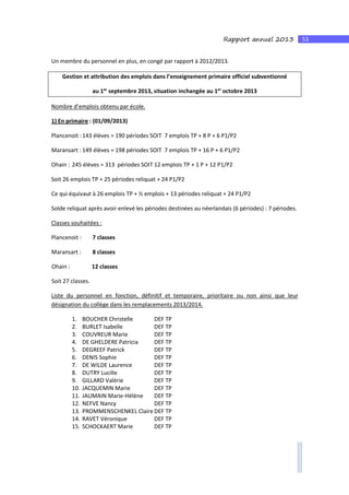 53Rapport annuel 2013
Un membre du personnel en plus, en congé par rapport à 2012/2013.
Gestion et attribution des emplois dans l’enseignement primaire officiel subventionné
au 1er
septembre 2013, situation inchangée au 1er
octobre 2013
Nombre d’emplois obtenu par école.
1) En primaire : (01/09/2013)
Plancenoit :143 élèves = 190 périodes SOIT 7 emplois TP + 8 P + 6 P1/P2
Maransart : 149 élèves = 198 périodes SOIT 7 emplois TP + 16 P + 6 P1/P2
Ohain : 245 élèves = 313 périodes SOIT 12 emplois TP + 1 P + 12 P1/P2
Soit 26 emplois TP + 25 périodes reliquat + 24 P1/P2
Ce qui équivaut à 26 emplois TP + ½ emplois + 13 périodes reliquat + 24 P1/P2
Solde reliquat après avoir enlevé les périodes destinées au néerlandais (6 périodes) : 7 périodes.
Classes souhaitées :
Plancenoit : 7 classes
Maransart : 8 classes
Ohain : 12 classes
Soit 27 classes.
Liste du personnel en fonction, définitif et temporaire, prioritaire ou non ainsi que leur
désignation du collège dans les remplacements 2013/2014.
1. BOUCHER Christelle DEF TP
2. BURLET Isabelle DEF TP
3. COUVREUR Marie DEF TP
4. DE GHELDERE Patricia DEF TP
5. DEGREEF Patrick DEF TP
6. DENIS Sophie DEF TP
7. DE WILDE Laurence DEF TP
8. DUTRY Lucille DEF TP
9. GILLARD Valérie DEF TP
10. JACQUEMIN Marie DEF TP
11. JAUMAIN Marie-Hélène DEF TP
12. NEFVE Nancy DEF TP
13. PROMMENSCHENKEL Claire DEF TP
14. RAVET Véronique DEF TP
15. SCHOCKAERT Marie DEF TP
 