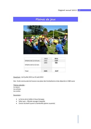 67Rapport annuel 2013
Plaines de jeux
2012 2013
Enfants de 2,5 à 6 ans 1322 1167
Enfants de 6 à 12 ans
1003 980
Total 2325 2147
Ouverture : du 8 juillet 2013 au 23 août 2013
Site : Ecole communale de Couture sise place des Combattants et des déportés à 1380 Lasne
Thèmes abordés :
La nature
Les artistes
Les contes
Excursions :
• La ferme de la Vallée à Vieux Genappe
• Safari parc – Monde sauvage à Aywaille
• Centre récréatif couvert à Sombreffe (plaine couverte)
 