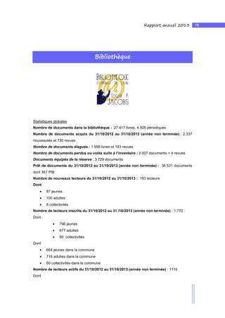 78Rapport annuel 2013
Bibliothèque
Statistiques globales
Nombre de documents dans la bibliothèque : 27.417 livres, 4.505 périodiques
Nombre de documents acquis du 31/10/2012 au 31/10/2013 (année non terminée) : 2.337
nouveautés et 730 revues
Nombre de documents élagués : 1.958 livres et 193 revues
Nombre de documents perdus ou volés suite à l’inventaire : 2.007 documents + 4 revues
Documents équipés de la réserve : 3.729 documents
Prêt de documents du 31/10/2012 au 31/10/2013 (année non terminée) : 38.531 documents
dont 367 PIB
Nombre de nouveaux lecteurs du 31/10/2012 au 31/10/2013 : 193 lecteurs
Dont
• 87 jeunes
• 100 adultes
• 6 collectivités
Nombre de lecteurs inscrits du 31/10/2012 au 31 /10/2013 (année non terminée) : 1.770
Dont :
• 796 jeunes
• 877 adultes
• 95 collectivités
Dont
• 664 jeunes dans la commune
• 716 adultes dans la commune
• 60 collectivités dans la commune
Nombre de lecteurs actifs du 31/10/2012 au 31/10/2013 (année non terminée) : 1116
Dont
 