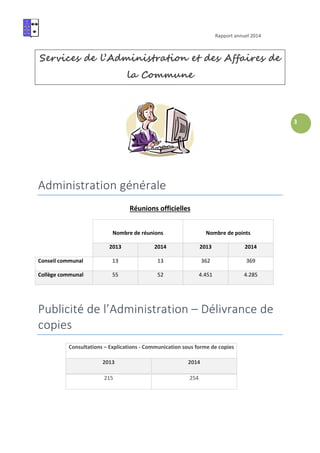 Rapport annuel 2014
3
Services de l’Administration et des Affaires de
la Commune
Administration générale
Réunions officielles
Nombre de réunions Nombre de points
2013 2014 2013 2014
Conseil communal 13 13 362 369
Collège communal 55 52 4.451 4.285
Publicité de l’Administration – Délivrance de
copies
Consultations – Explications - Communication sous forme de copies
2013 2014
215 254
 