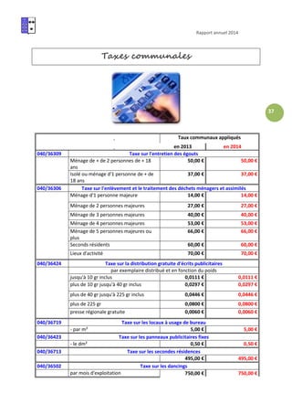 Rapport annuel 2014
37
Taxes communales
Taux communaux appliqués
en 2013 en 2014
040/36309 Taxe sur l'entretien des égouts
Ménage de + de 2 personnes de + 18
ans
50,00 € 50,00 €
Isolé ou ménage d'1 personne de + de
18 ans
37,00 € 37,00 €
040/36306 Taxe sur l'enlèvement et le traitement des déchets ménagers et assimilés
Ménage d'1 personne majeure 14,00 € 14,00 €
Ménage de 2 personnes majeures 27,00 € 27,00 €
Ménage de 3 personnes majeures 40,00 € 40,00 €
Ménage de 4 personnes majeures 53,00 € 53,00 €
Ménage de 5 personnes majeures ou
plus
66,00 € 66,00 €
Seconds résidents 60,00 € 60,00 €
Lieux d'activité 70,00 € 70,00 €
040/36424 Taxe sur la distribution gratuite d'écrits publicitaires
par exemplaire distribué et en fonction du poids
jusqu'à 10 gr inclus 0,0111 € 0,0111 €
plus de 10 gr jusqu'à 40 gr inclus 0,0297 € 0,0297 €
plus de 40 gr jusqu'à 225 gr inclus 0,0446 € 0,0446 €
plus de 225 gr 0,0800 € 0,0800 €
presse régionale gratuite 0,0060 € 0,0060 €
040/36719 Taxe sur les locaux à usage de bureau
- par m² 5,00 € 5,00 €
040/36423 Taxe sur les panneaux publicitaires fixes
- le dm² 0,50 € 0,50 €
040/36713 Taxe sur les secondes résidences
495,00 € 495,00 €
040/36502 Taxe sur les dancings
par mois d'exploitation 750,00 € 750,00 €
 