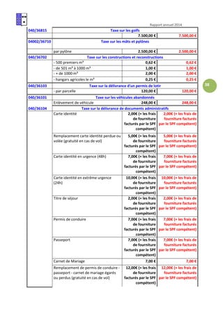 Rapport annuel 2014
38
040/36815 Taxe sur les golfs
7.500,00 € 7.500,00 €
04002/36710 Taxe sur les mâts et pylônes
par pylône 2.500,00 € 2.500,00 €
040/36702 Taxe sur les constructions et reconstructions
- 500 premiers m³ 0,62 € 0,62 €
- de 501 m³ à 1000 m³ 1,00 € 1,00 €
- + de 1000 m³ 2,00 € 2,00 €
- hangars agricoles le m³ 0,25 € 0,25 €
040/36103 Taxe sur la délivrance d'un permis de lotir
- par parcelle 120,00 € 120,00 €
040/36101 Taxe sur les véhicules abandonnés
Enlèvement de véhicule 248,00 € 248,00 €
040/36104 Taxe sur la délivrance de documents administratifs
Carte identité 2,00€ (+ les frais
de fourniture
facturés par le SPF
compétent)
2,00€ (+ les frais de
fourniture facturés
par le SPF compétent)
Remplacement carte identité perdue ou
volée (gratuité en cas de vol)
5,00€ (+ les frais
de fourniture
facturés par le SPF
compétent)
5,00€ (+ les frais de
fourniture facturés
par le SPF compétent)
Carte identité en urgence (48h) 7,00€ (+ les frais
de fourniture
facturés par le SPF
compétent)
7,00€ (+ les frais de
fourniture facturés
par le SPF compétent)
Carte identité en extrême urgence
(24h)
10,00€ (+ les frais
de fourniture
facturés par le SPF
compétent)
10,00€ (+ les frais de
fourniture facturés
par le SPF compétent)
Titre de séjour 2,00€ (+ les frais
de fourniture
facturés par le SPF
compétent)
2,00€ (+ les frais de
fourniture facturés
par le SPF compétent)
Permis de conduire 7,00€ (+ les frais
de fourniture
facturés par le SPF
compétent)
7,00€ (+ les frais de
fourniture facturés
par le SPF compétent)
Passeport 7,00€ (+ les frais
de fourniture
facturés par le SPF
compétent)
7,00€ (+ les frais de
fourniture facturés
par le SPF compétent)
Carnet de Mariage 7,00 € 7,00 €
Remplacement de permis de conduire -
passeport - carnet de mariage égarés
ou perdus (gratuité en cas de vol)
12,00€ (+ les frais
de fourniture
facturés par le SPF
compétent)
12,00€ (+ les frais de
fourniture facturés
par le SPF compétent)
 