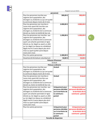 Rapport annuel 2014
41
personne)
Pour les personnes inscrites aux
registres de la population, des
étrangers ou d'attente ou qui ont quitté
la commune depuis moins de 6 mois
300,00 € 300,00 €
Pour les personnes non inscrites à
Lasne mais ayant été inscrites aux
registres de la population, des
étrangers ou d'attente de la commune
durant au moins la moitié de leur vie
3.000,00 € 3.000,00 €
Pour les personnes non inscrites aux
registres de la population, des
étrangers ou d'attente de la commune
ayant une attache parentale en ligne
directe au 1er degré ou ayant un allié
au 1er degré (un époux ou cohabitant
légal) inscrit à Lasne depuis plus de 6
mois ou ayant quitté Lasne depuis
moins de 6 mois
1.200,00 € 1.200,00 €
Pour les autres personnes 2.400,00 € 2.400,00 €
Ouverture & fermeture columbarium 50,00 € 50,00 €
Pelouse d'honneur
Gratuit
Pelouse ordinaire
Pour les personnes inscrites aux
registres de la population, des
étrangers ou d'attente ou qui ont quitté
la commune depuis moins de 6 mois
Gratuit Gratuit
Pour les personnes non inscrites à
Lasne mais ayant été inscrites aux
registres de la population, des
étrangers ou d'attente de la commune
durant au moins la moitié de leur vie
Gratuit Gratuit
Pour les personnes non inscrites aux
registres de la population, des
étrangers ou d'attente de la commune
ayant une attache parentale en ligne
directe au 1er degré ou ayant un allié
au 1er degré (un époux ou cohabitant
légal) inscrit à Lasne depuis plus de 6
mois ou ayant quitté Lasne depuis
moins de 6 mois
Uniquement pour
personne décédée
sur le territoire de
la commune :
gratuit
Uniquement pour
personne décédée sur
le territoire de la
commune : gratuit
Pour les autres personnes Uniquement pour
personne décédée
sur le territoire de
la commune :
gratuit
Uniquement pour
personne décédée sur
le territoire de la
commune : gratuit
Parcelle de dispersion
 