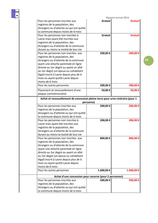 Rapport annuel 2014
42
Pour les personnes inscrites aux
registres de la population, des
étrangers ou d'attente ou qui ont quitté
la commune depuis moins de 6 mois
Gratuit Gratuit
Pour les personnes non inscrites à
Lasne mais ayant été inscrites aux
registres de la population, des
étrangers ou d'attente de la commune
durant au moins la moitié de leur vie
Gratuit Gratuit
Pour les personnes non inscrites aux
registres de la population, des
étrangers ou d'attente de la commune
ayant une attache parentale en ligne
directe au 1er degré ou ayant un allié
au 1er degré (un époux ou cohabitant
légal) inscrit à Lasne depuis plus de 6
mois ou ayant quitté Lasne depuis
moins de 6 mois
200,00 € 200,00 €
Pour les autres personnes 200,00 € 200,00 €
Placement et renouvellement d'une
plaque commémorative
50,00 € 50,00 €
Achat et renouvellement de concession pleine terre pour urne cinéraire (pour 1
personne)
Pour les personnes inscrites aux
registres de la population, des
étrangers ou d'attente ou qui ont quitté
la commune depuis moins de 6 mois
200,00 € 200,00 €
Pour les personnes non inscrites à
Lasne mais ayant été inscrites aux
registres de la population, des
étrangers ou d'attente de la commune
durant au moins la moitié de leur vie
200,00 € 200,00 €
Pour les personnes non inscrites aux
registres de la population, des
étrangers ou d'attente de la commune
ayant une attache parentale en ligne
directe au 1er degré ou ayant un allié
au 1er degré (un époux ou cohabitant
légal) inscrit à Lasne depuis plus de 6
mois ou ayant quitté Lasne depuis
moins de 6 mois
800,00 € 800,00 €
Pour les autres personnes 1.600,00 € 1.600,00 €
Achat d'une concession pour cavurne (pour 2 personnes)
Pour les personnes inscrites aux
registres de la population, des
étrangers ou d'attente ou qui ont quitté
la commune depuis moins de 6 mois
500,00 € 500,00 €
 