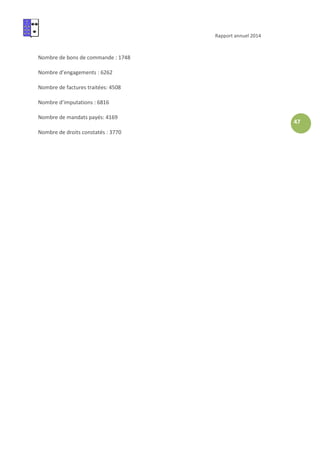 Rapport annuel 2014
47
Nombre de bons de commande : 1748
Nombre d’engagements : 6262
Nombre de factures traitées: 4508
Nombre d’imputations : 6816
Nombre de mandats payés: 4169
Nombre de droits constatés : 3770
 
