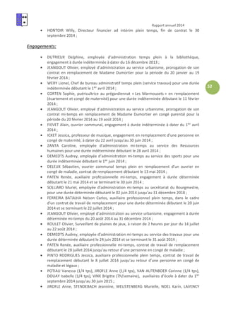 Rapport annuel 2014
52
• HONTOIR Willy, Directeur financier ad intérim plein temps, fin de contrat le 30
septembre 2014 ;
Engagements:
• DUTRIEUX Delphine, employée d’administration temps plein à la bibliothèque,
engagement à durée indéterminée à dater du 16 décembre 2013 ;
• JEANGOUT Olivier, employé d’administration au service urbanisme, prorogation de son
contrat en remplacement de Madame Dumortier pour la période du 20 janvier au 19
février 2014 ;
• WERY Lionel, Chef de bureau administratif temps plein (service travaux) pour une durée
indéterminée débutant le 1ier
avril 2014 ;
• CORTEN Sophie, puéricultrice au prégardiennat « Les Marmousets » en remplacement
(écartement et congé de maternité) pour une durée indéterminée débutant le 11 février
2014 ;
• JEANGOUT Olivier, employé d’administration au service urbanisme, prorogation de son
contrat mi-temps en remplacement de Madame Dumortier en congé parental pour la
période du 20 février 2014 au 19 août 2014 ;
• FIEVET Alain, ouvrier communal, engagement à durée indéterminée à dater du 1ier
avril
2014 ;
• ICKET Jessica, professeur de musique, engagement en remplacement d’une personne en
congé de maternité, à dater du 22 avril jusqu’au 30 juin 2014 ;
• ZANTA Caroline, employée d’administration mi-temps au service des Ressources
humaines pour une durée indéterminée débutant le 28 avril 2014 ;
• DEMEDTS Audrey, employée d’administration mi-temps au service des sports pour une
durée indéterminée débutant le 1ier
juin 2014 ;
• DELEUX Sébastien, ouvrier communal temps plein en remplacement d’un ouvrier en
congé de maladie, contrat de remplacement débutant le 13 mai 2014 ;
• PATEN Renée, auxiliaire professionnelle mi-temps, engagement à durée déterminée
débutant le 21 mai 2014 et se terminant le 30 juin 2014 ;
• SOLLIARD Muriel, employée d’administration mi-temps au secrétariat du Bourgmestre,
pour une durée déterminée débutant le 02 juin 2014 jusqu’au 31 décembre 2018 ;
• FERREIRA BATALHA Nelson Carlos, auxiliaire professionnel plein temps, dans le cadre
d’un contrat de travail de remplacement pour une durée déterminée débutant le 20 juin
2014 et se terminant le 22 juillet 2014 ;
• JEANGOUT Olivier, employé d’administration au service urbanisme, engagement à durée
déterminée mi-temps du 20 août 2014 au 31 décembre 2014 ;
• ROULET Olivier, Surveillant de plaines de jeux, à raison de 2 heures par jour du 14 juillet
au 22 août 2014 ;
• DEMEDTS Audrey, employée d’administration mi-temps au service des travaux pour une
durée déterminée débutant le 24 juin 2014 et se terminant le 31 août 2014 ;
• PATEN Renée, auxiliaire professionnelle mi-temps, contrat de travail de remplacement
débutant le 28 juillet 2014 jusqu’au retour d’une personne en congé de maladie ;
• PINTO RODRIGUES Jessica, auxiliaire professionnelle plein temps, contrat de travail de
remplacement débutant le 8 juillet 2014 jusqu’au retour d’une personne en congé de
maladie et légaux ;
• POTIAU Vanessa (1/4 tps), JIROFLE Anne (1/4 tps), VAN AUTENBOER Corinne (1/4 tps),
DOUAY Isabelle (1/4 tps), VINX Brigitte (7h/semaine), auxiliaires d’école à dater du 1ier
septembre 2014 jusqu’au 30 juin 2015 ;
• JIROFLE Anne, STENDEBACH Jeannine, WEUSTENBERG Murielle, NOEL Karin, LAVENCY
 