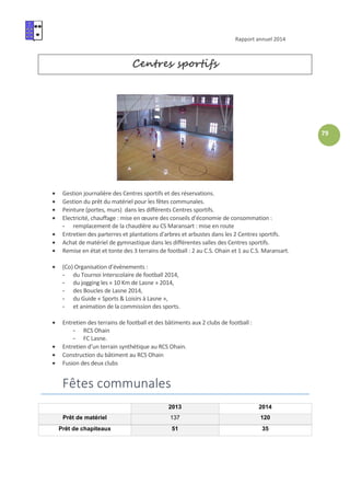 Rapport annuel 2014
79
Centres sportifs
• Gestion journalière des Centres sportifs et des réservations.
• Gestion du prêt du matériel pour les fêtes communales.
• Peinture (portes, murs) dans les différents Centres sportifs.
• Electricité, chauffage : mise en œuvre des conseils d’économie de consommation :
- remplacement de la chaudière au CS Maransart : mise en route
• Entretien des parterres et plantations d'arbres et arbustes dans les 2 Centres sportifs.
• Achat de matériel de gymnastique dans les différentes salles des Centres sportifs.
• Remise en état et tonte des 3 terrains de football : 2 au C.S. Ohain et 1 au C.S. Maransart.
• (Co) Organisation d’évènements :
- du Tournoi Interscolaire de football 2014,
- du jogging les « 10 Km de Lasne » 2014,
- des Boucles de Lasne 2014,
- du Guide « Sports & Loisirs à Lasne »,
- et animation de la commission des sports.
• Entretien des terrains de football et des bâtiments aux 2 clubs de football :
- RCS Ohain
- FC Lasne.
• Entretien d’un terrain synthétique au RCS Ohain.
• Construction du bâtiment au RCS Ohain
• Fusion des deux clubs
Fêtes communales
2013 2014
Prêt de matériel 137 120
Prêt de chapiteaux 51 35
 