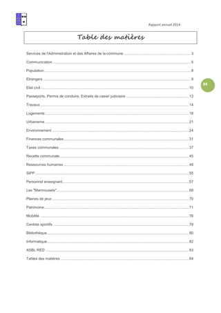 Rapport annuel 2014
84
Table des matières
Services de l'Administration et des Affaires de la commune.................................................................. 3
Communication....................................................................................................................................... 6
Population............................................................................................................................................... 8
Etrangers ................................................................................................................................................ 9
Etat civil ................................................................................................................................................ 10
Passeports, Permis de conduire, Extraits de casier judiciaire ............................................................. 13
Travaux................................................................................................................................................. 14
Logements............................................................................................................................................ 18
Urbanisme ............................................................................................................................................ 21
Environnement ..................................................................................................................................... 24
Finances communales.......................................................................................................................... 31
Taxes communales .............................................................................................................................. 37
Recette communale.............................................................................................................................. 45
Ressources humaines .......................................................................................................................... 48
SIPP...................................................................................................................................................... 55
Personnel enseignant........................................................................................................................... 57
Les "Marmousets"................................................................................................................................. 68
Plaines de jeux ..................................................................................................................................... 70
Patrimoine............................................................................................................................................. 71
Mobilité ................................................................................................................................................. 76
Centres sportifs .................................................................................................................................... 79
Bibliothèque.......................................................................................................................................... 80
Informatique.......................................................................................................................................... 82
ASBL RED............................................................................................................................................ 83
Tables des matières ............................................................................................................................. 84
 