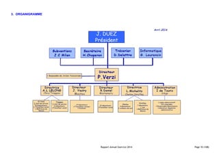 Rapport Annuel Exercice 2014 Page 10 (108)
3. ORGANIGRAMME
 